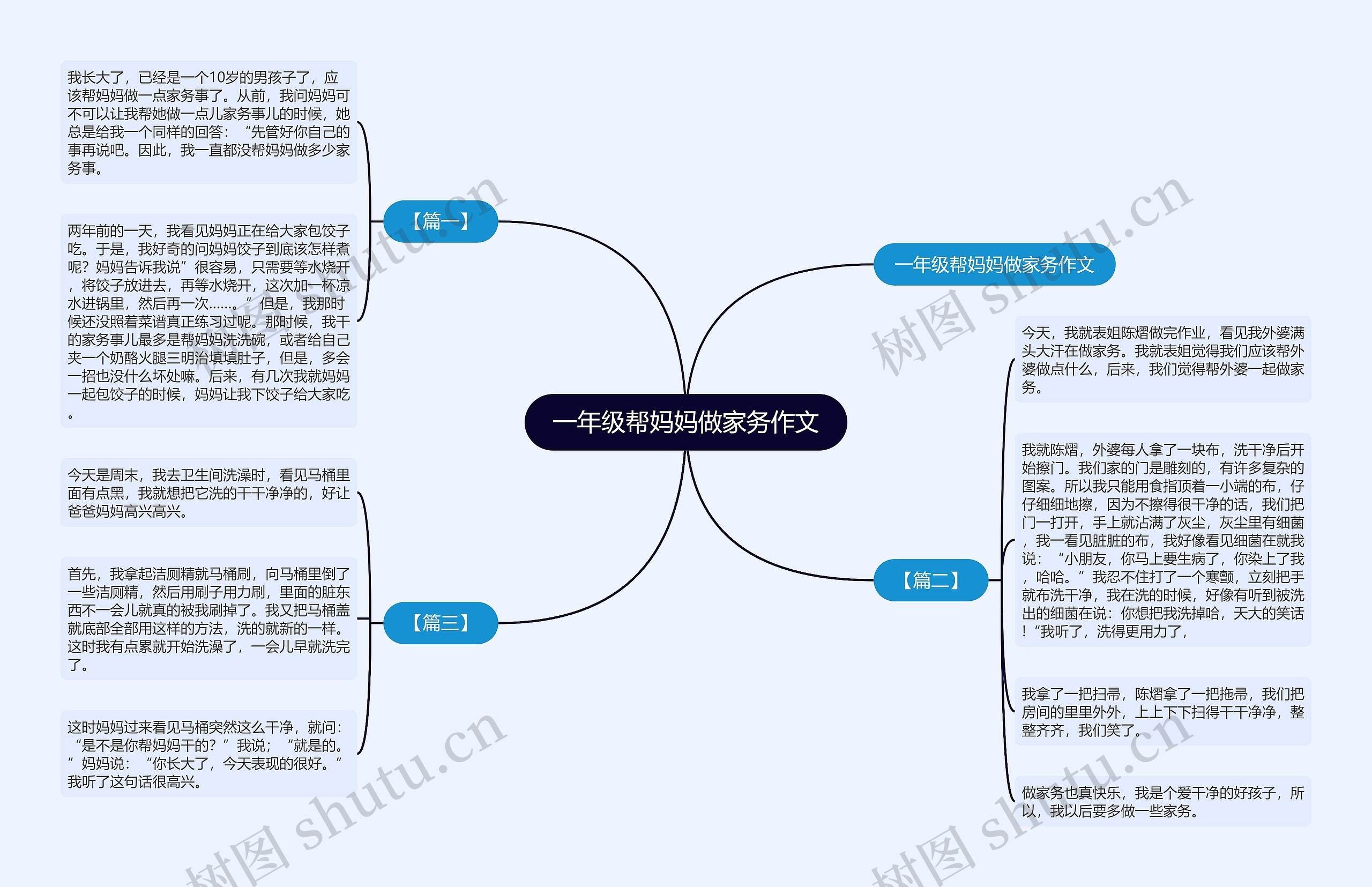一年级帮妈妈做家务作文 一年级帮妈妈做家务作文