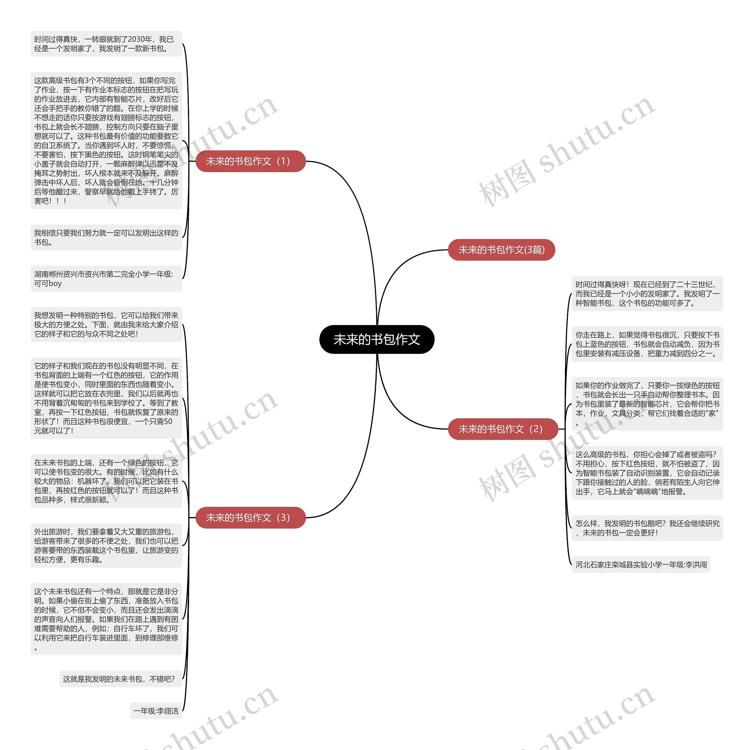 未来的书包作文思维导图