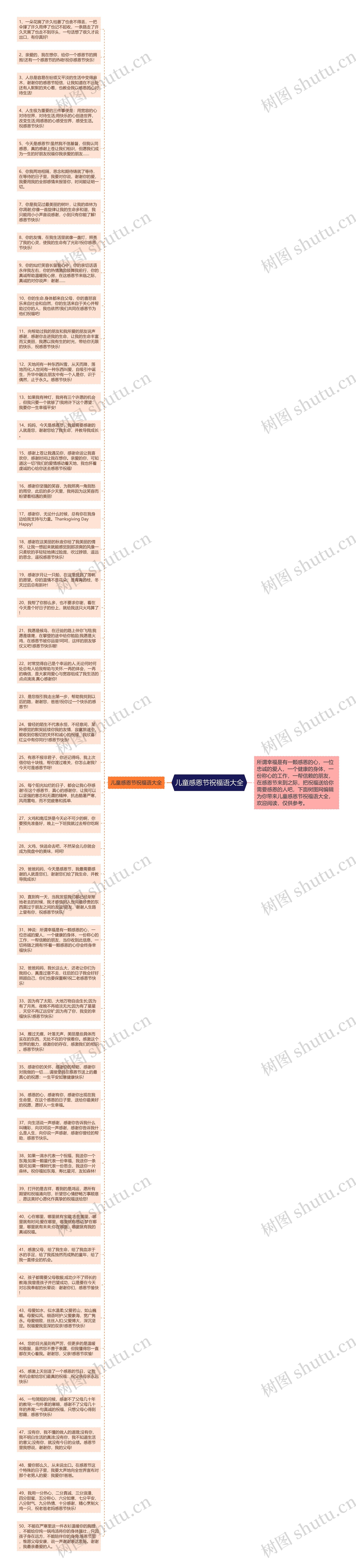 儿童感恩节祝福语大全思维导图