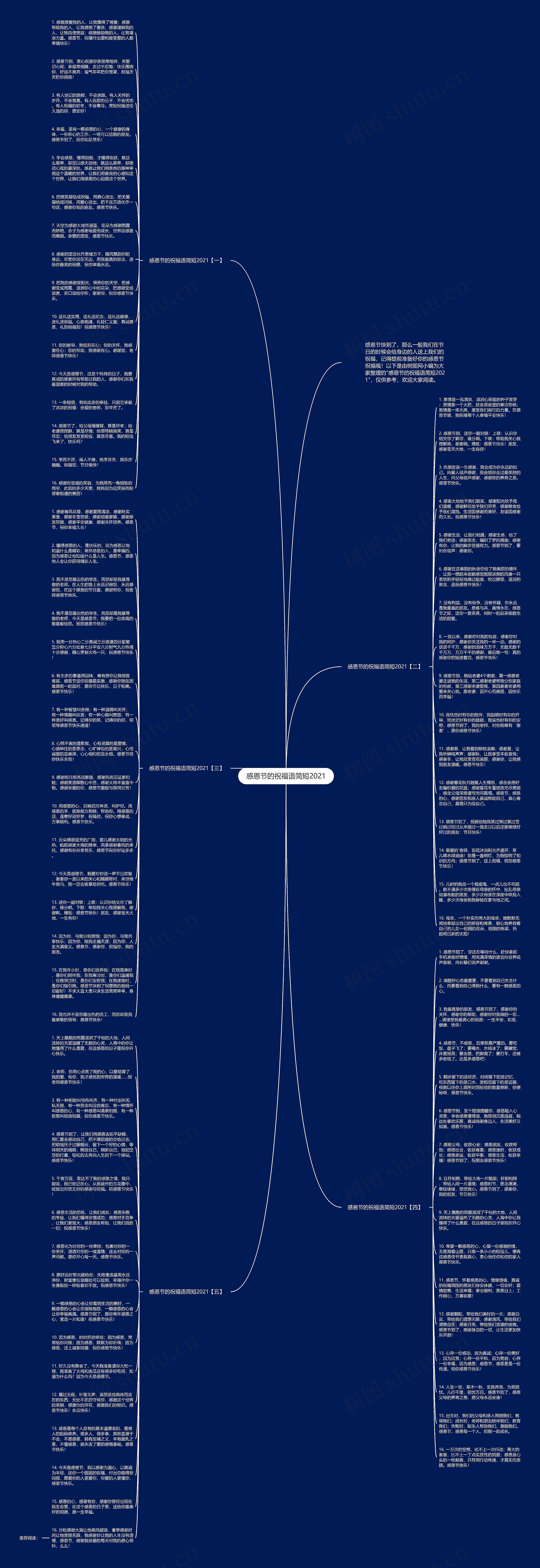 感恩节的祝福语简短2021思维导图