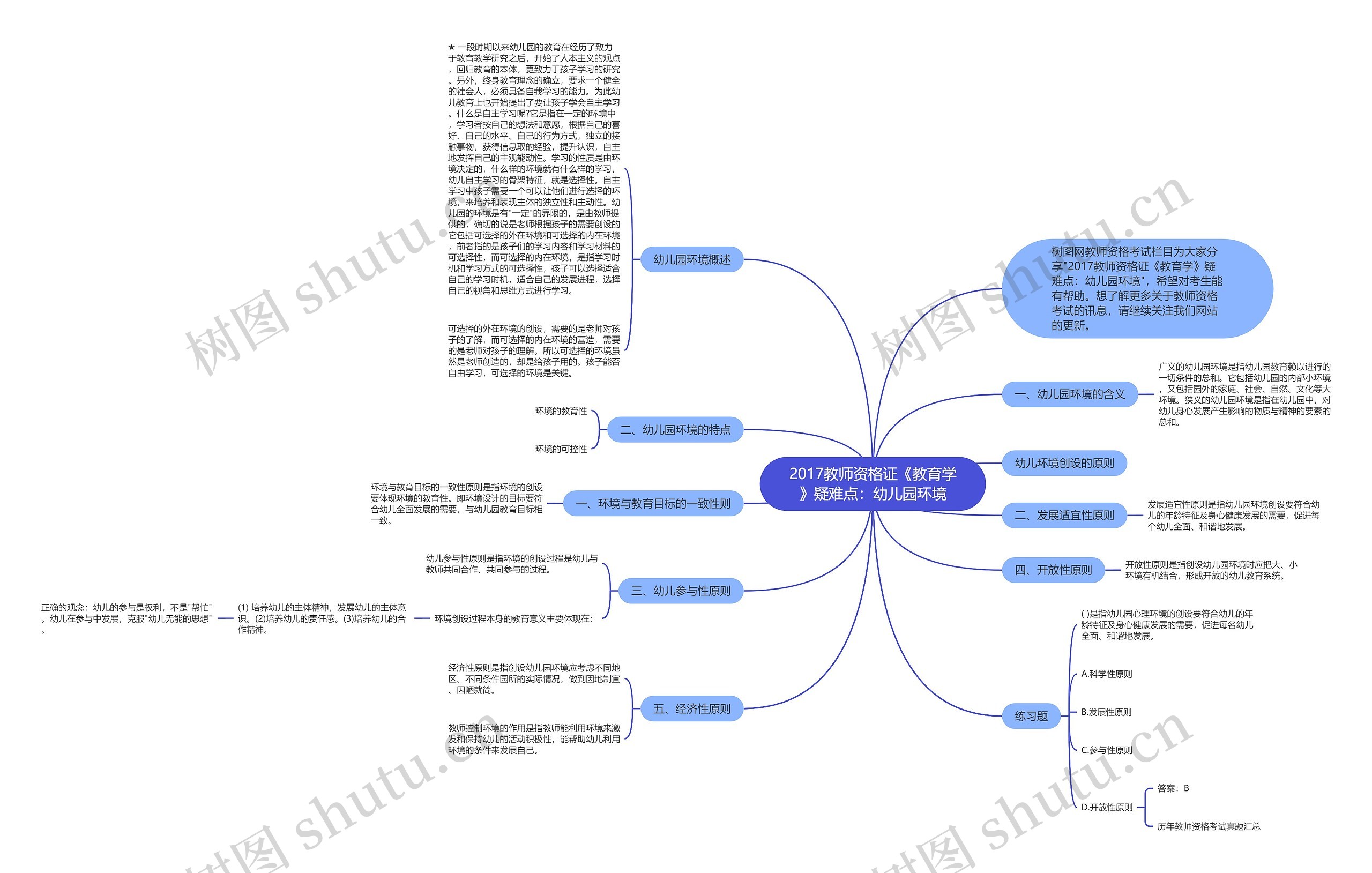 2017教师资格证《教育学》疑难点：幼儿园环境思维导图