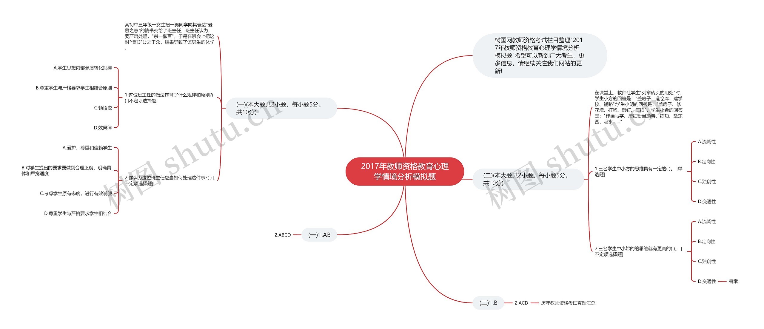 2017年教师资格教育心理学情境分析模拟题思维导图
