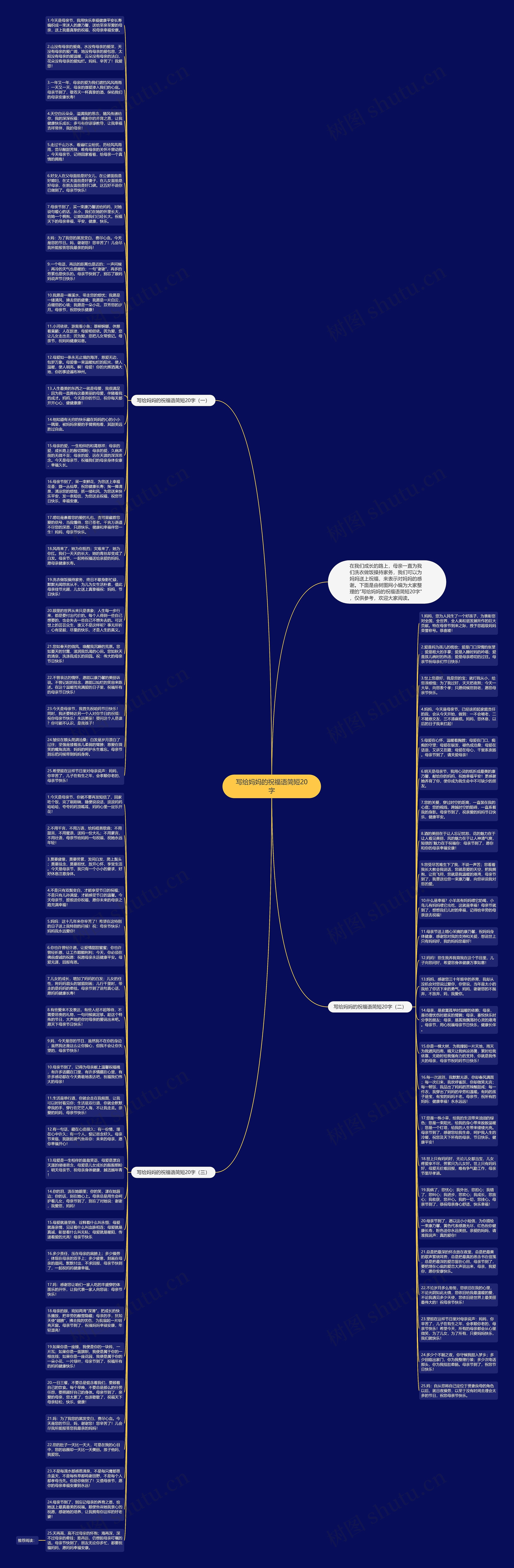 写给妈妈的祝福语简短20字