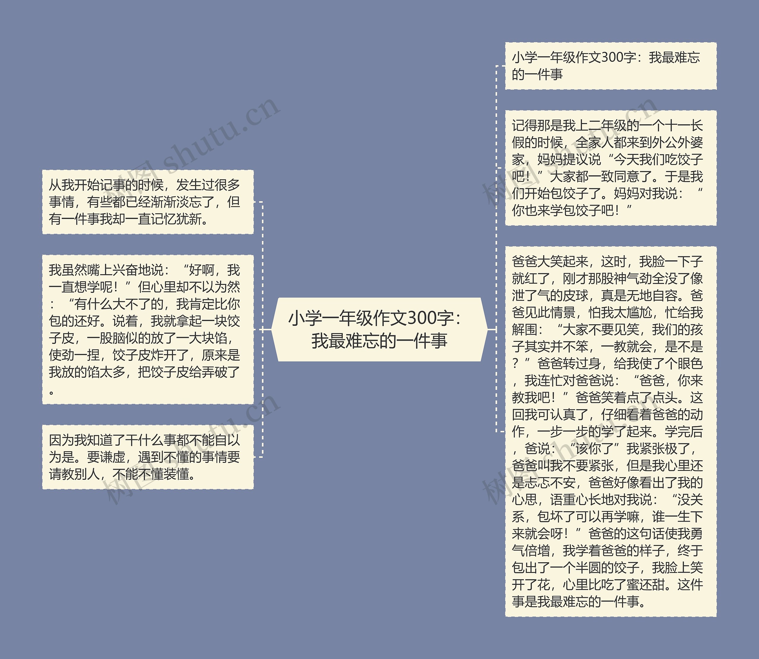 小学一年级作文300字：我最难忘的一件事思维导图