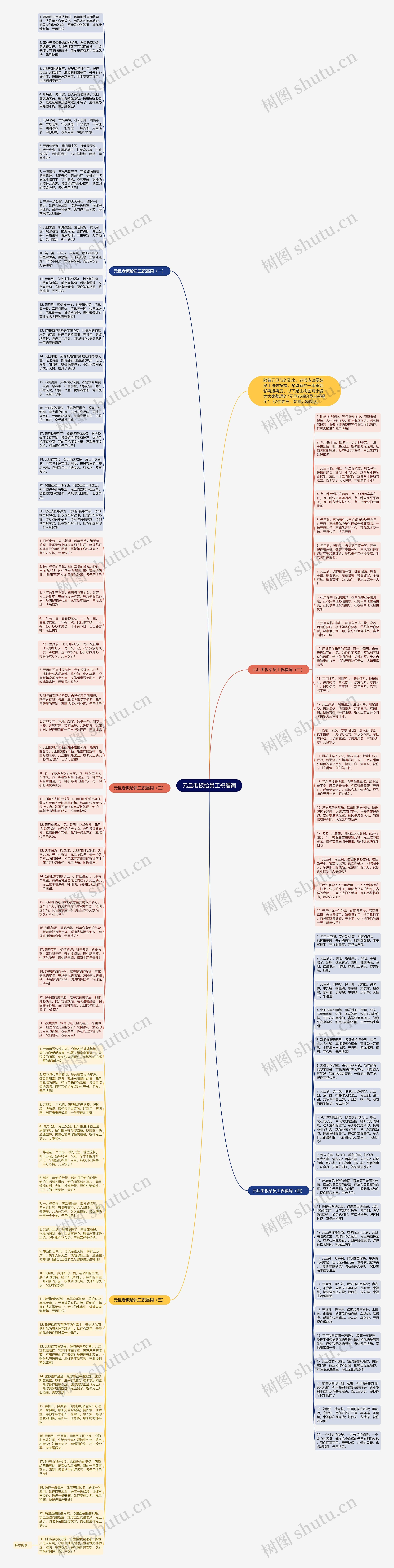 元旦老板给员工祝福词思维导图