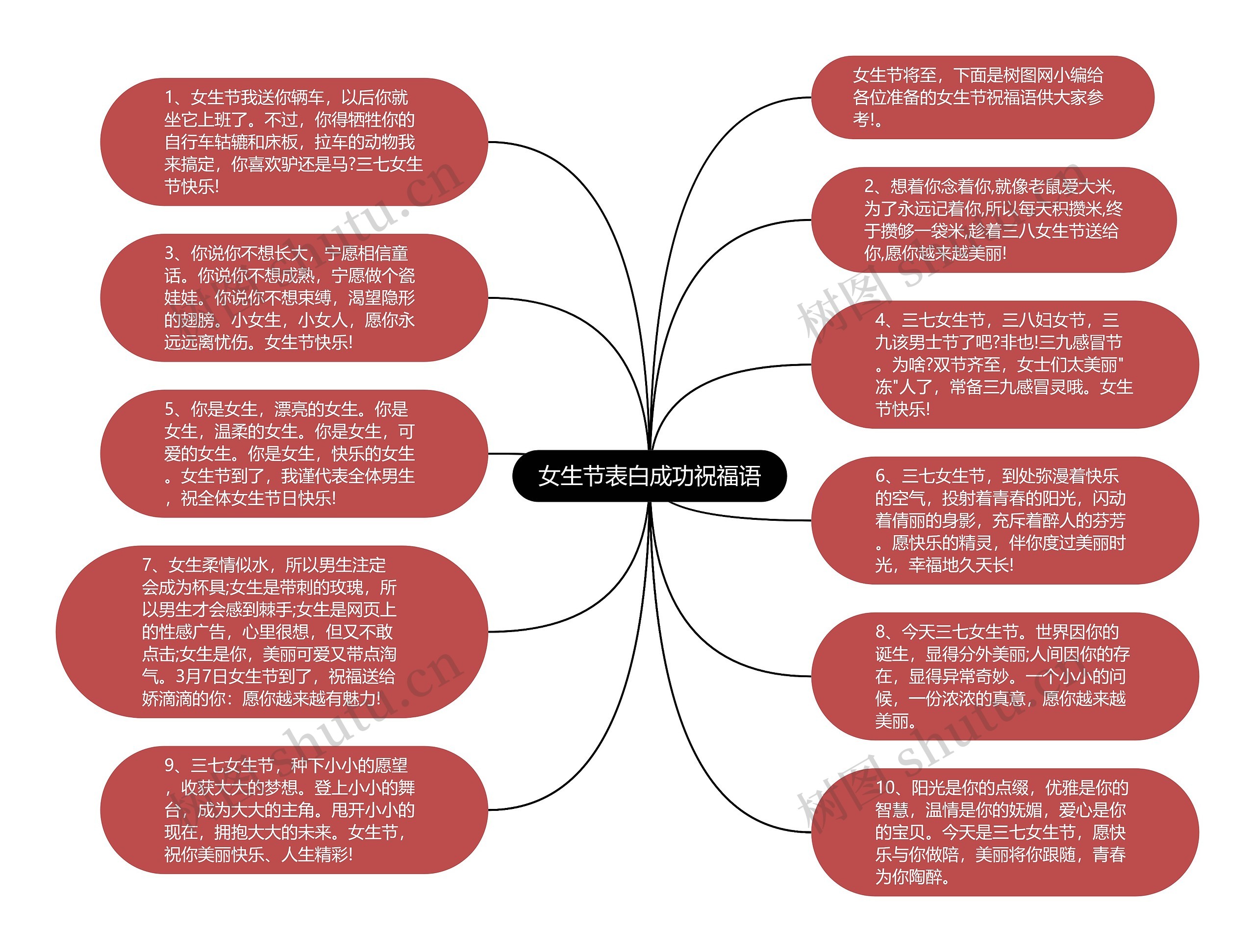 女生节表白成功祝福语思维导图