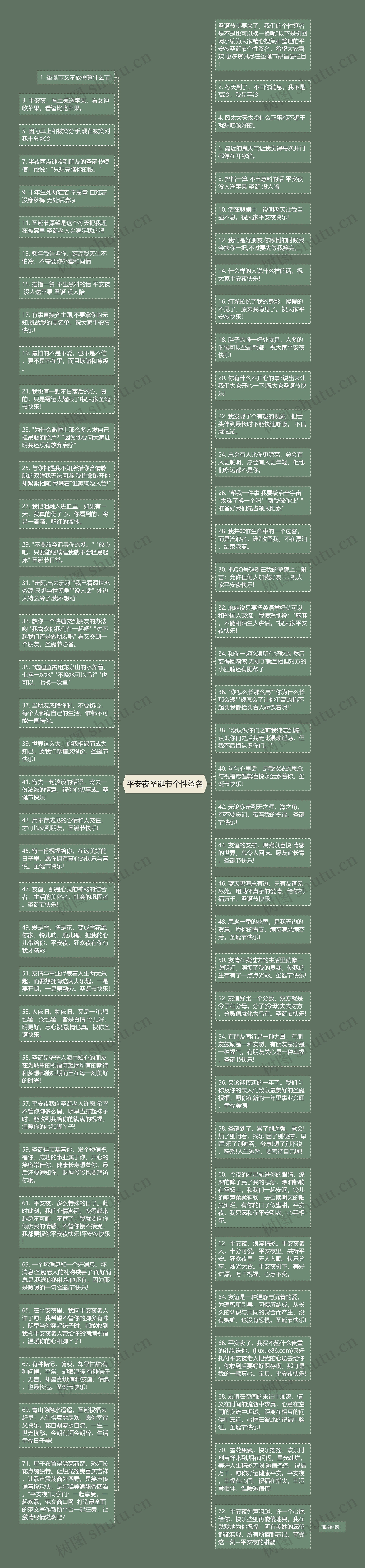 平安夜圣诞节个性签名思维导图