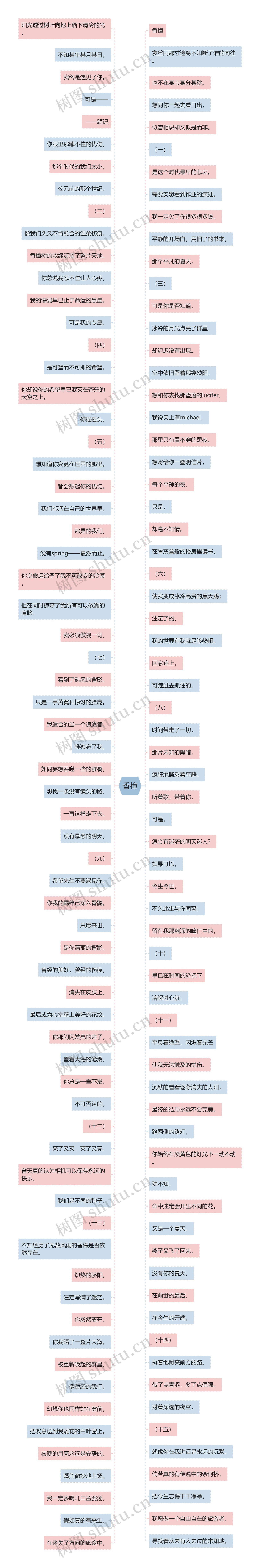 香樟思维导图