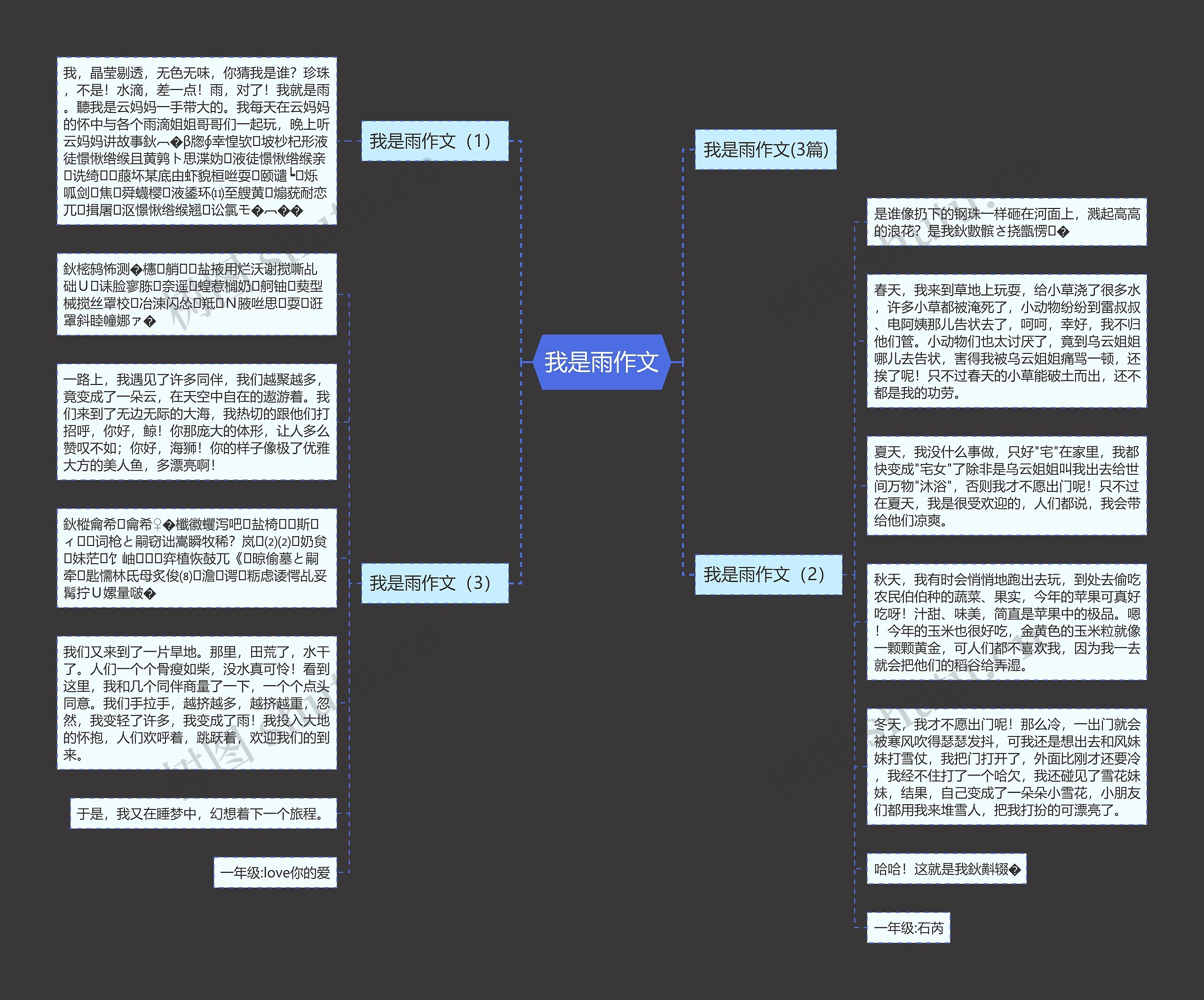 我是雨作文思维导图