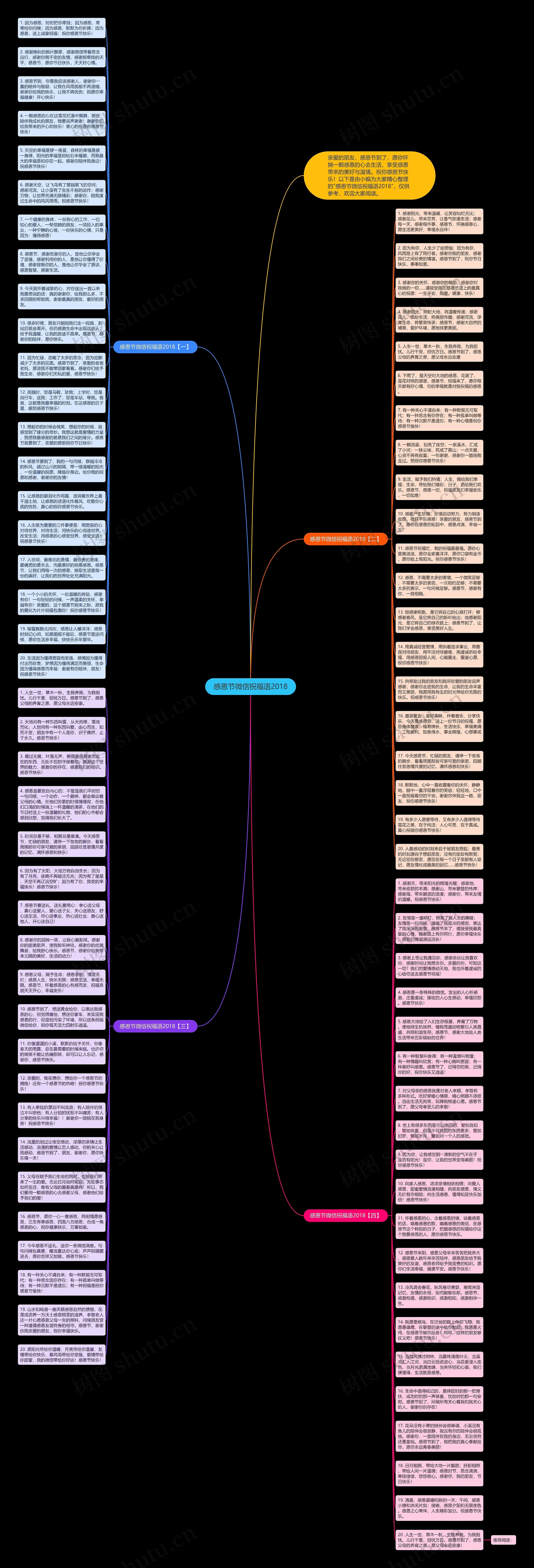 感恩节微信祝福语2018思维导图