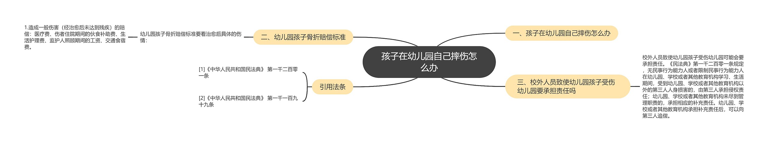 孩子在幼儿园自己摔伤怎么办