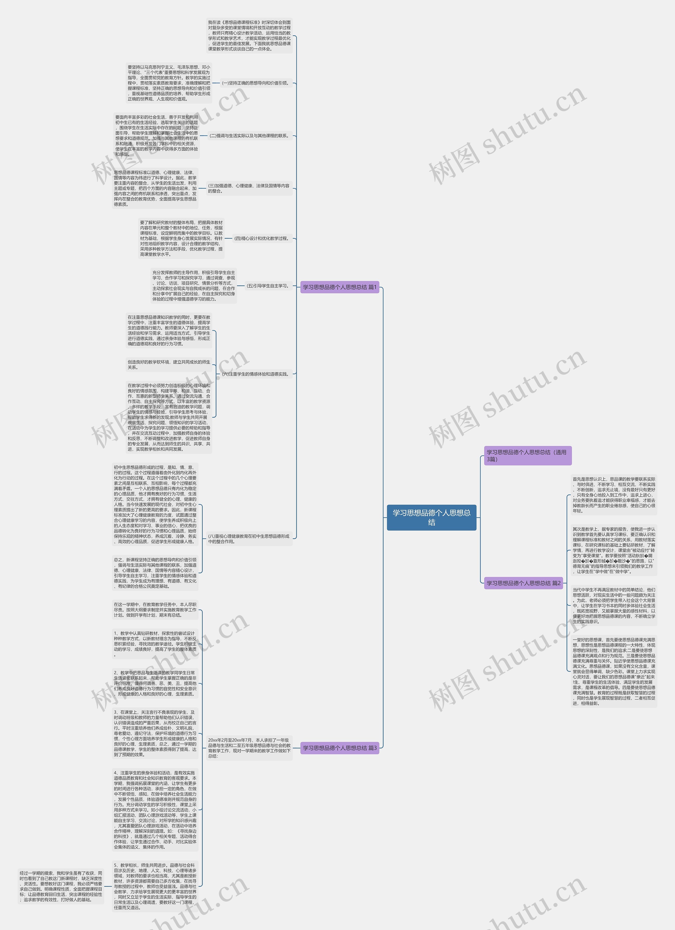 学习思想品德个人思想总结思维导图