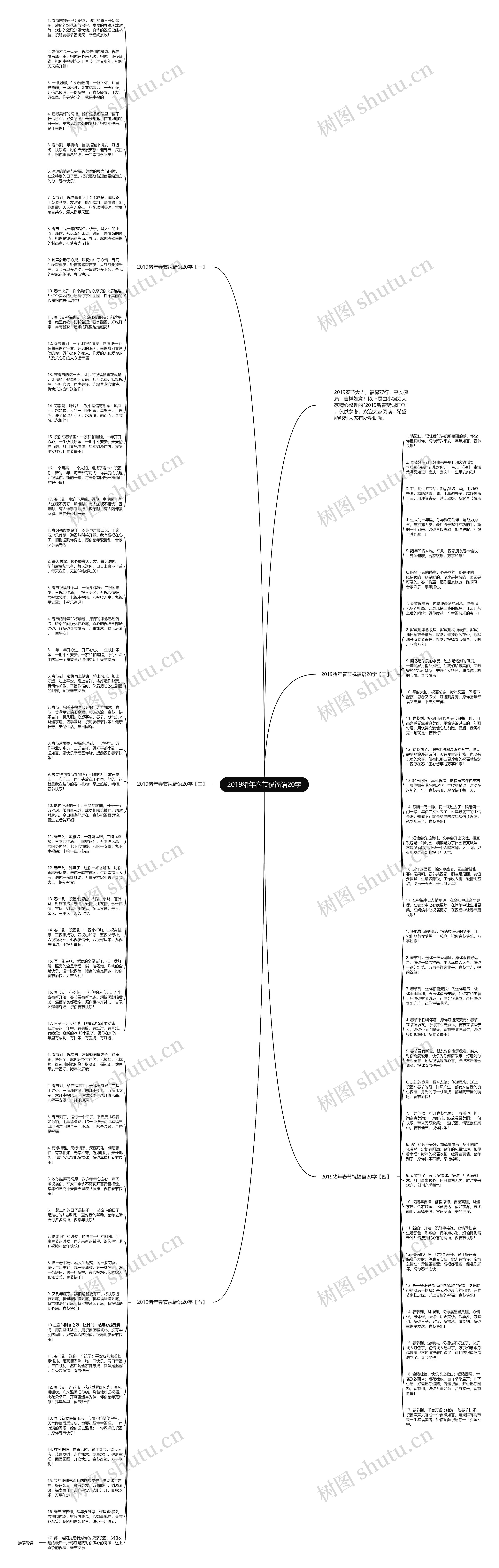 2019猪年春节祝福语20字思维导图