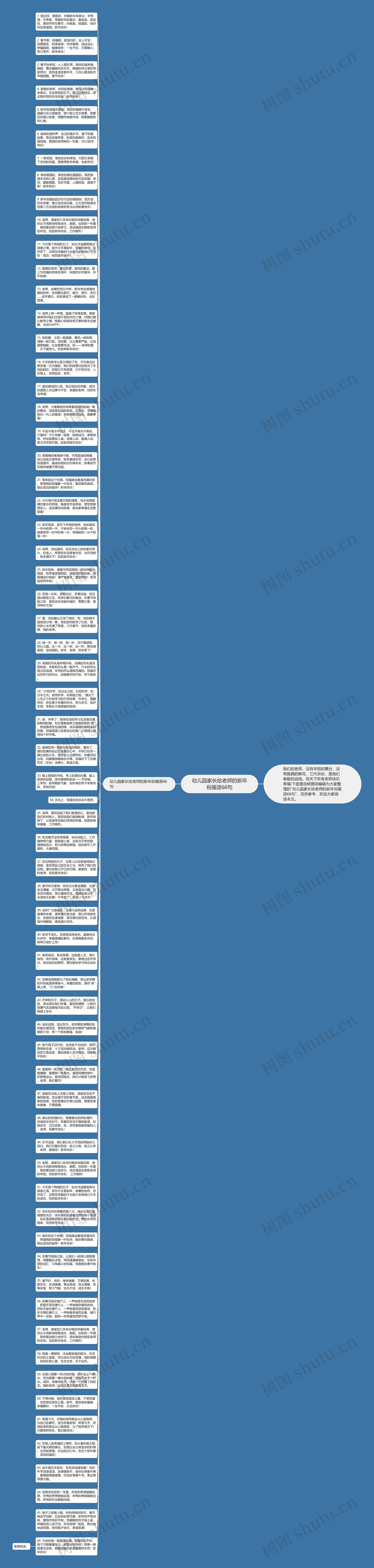 幼儿园家长给老师的新年祝福语66句思维导图
