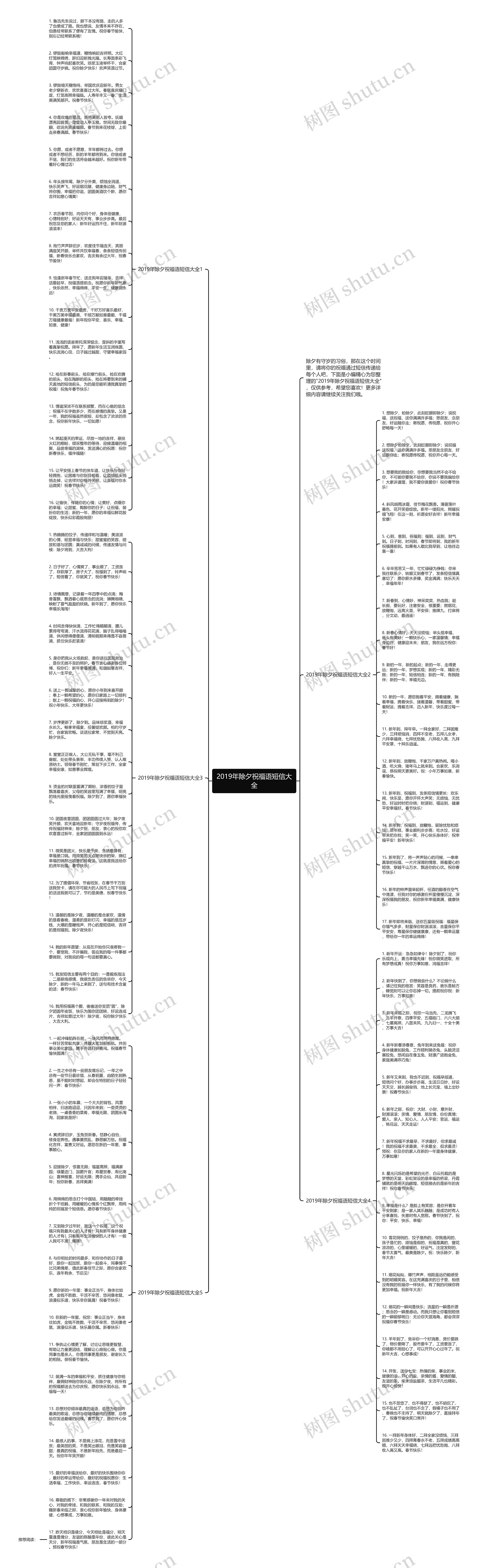 2019年除夕祝福语短信大全思维导图