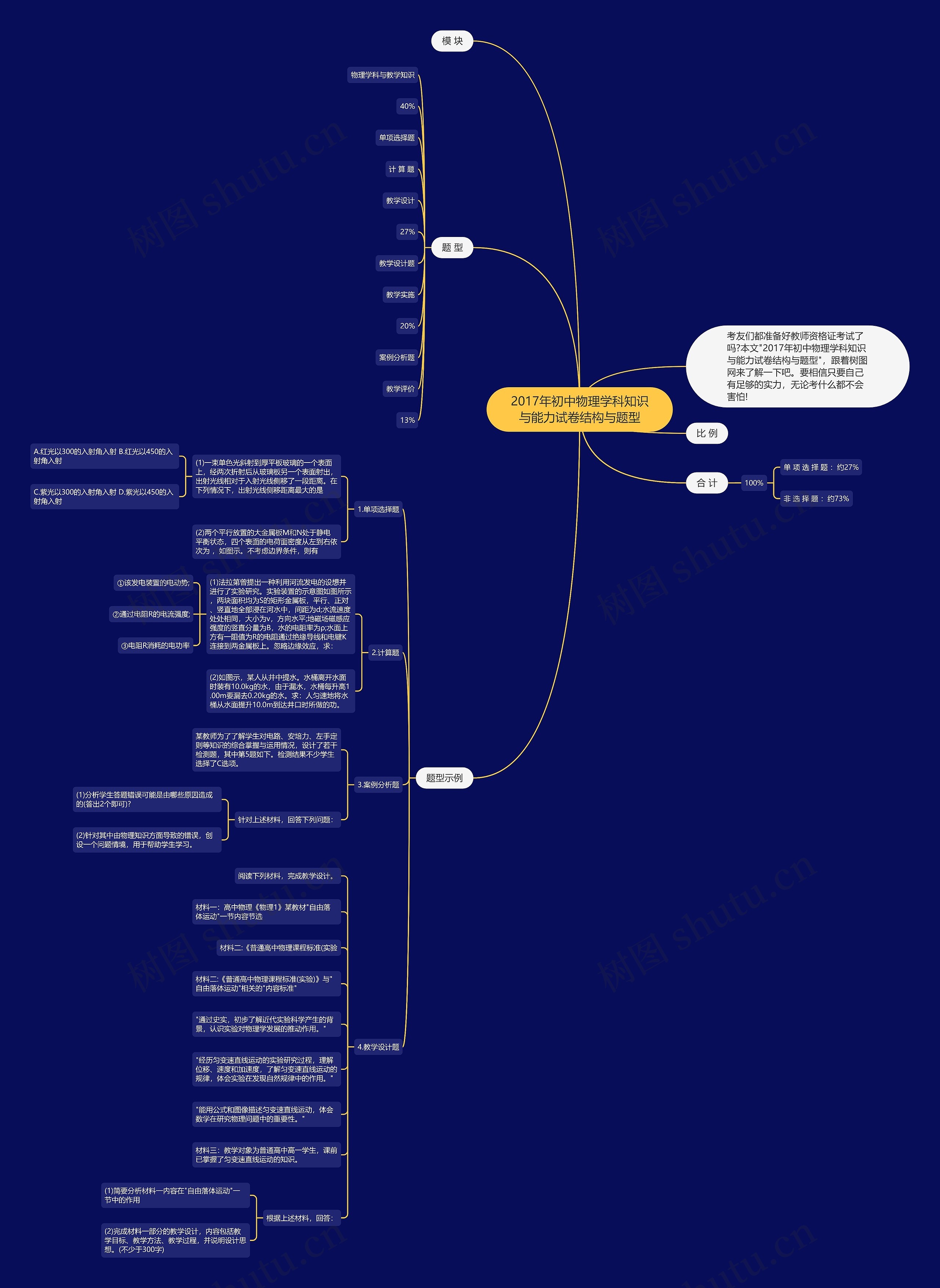 2017年初中物理学科知识与能力试卷结构与题型思维导图