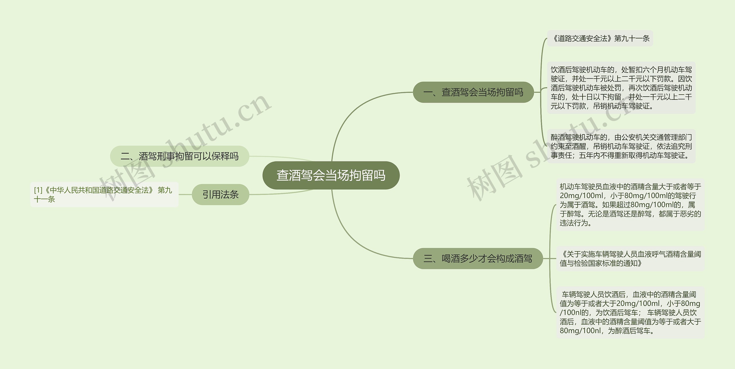 查酒驾会当场拘留吗思维导图