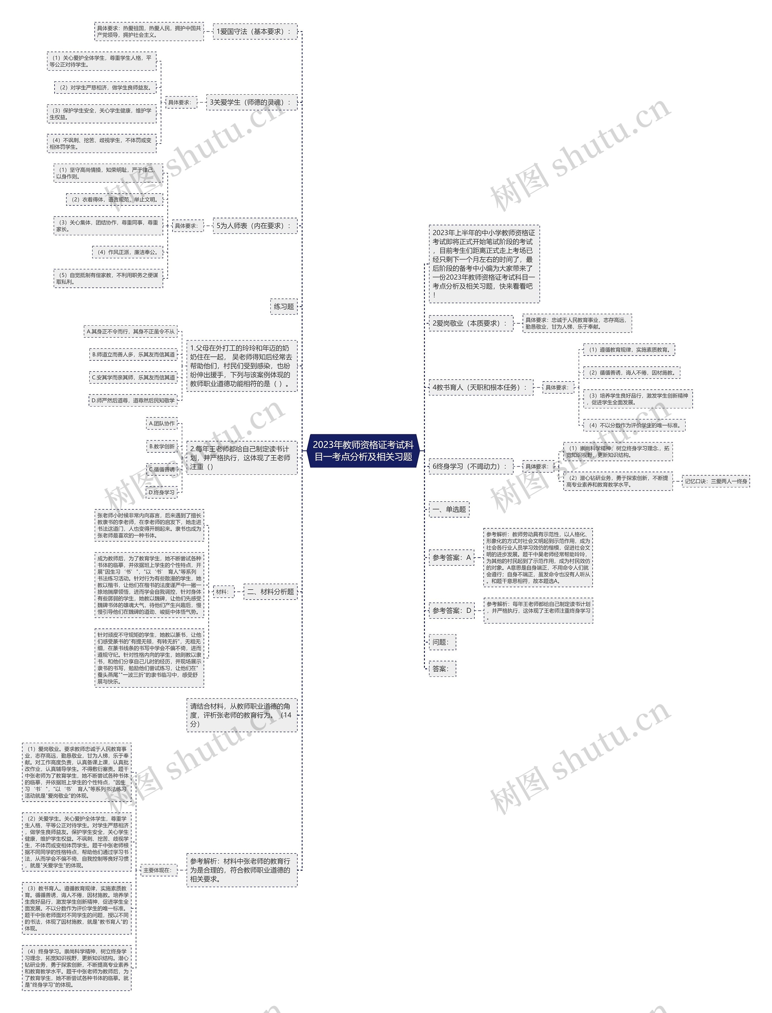 2023年教师资格证考试科目一考点分析及相关习题思维导图