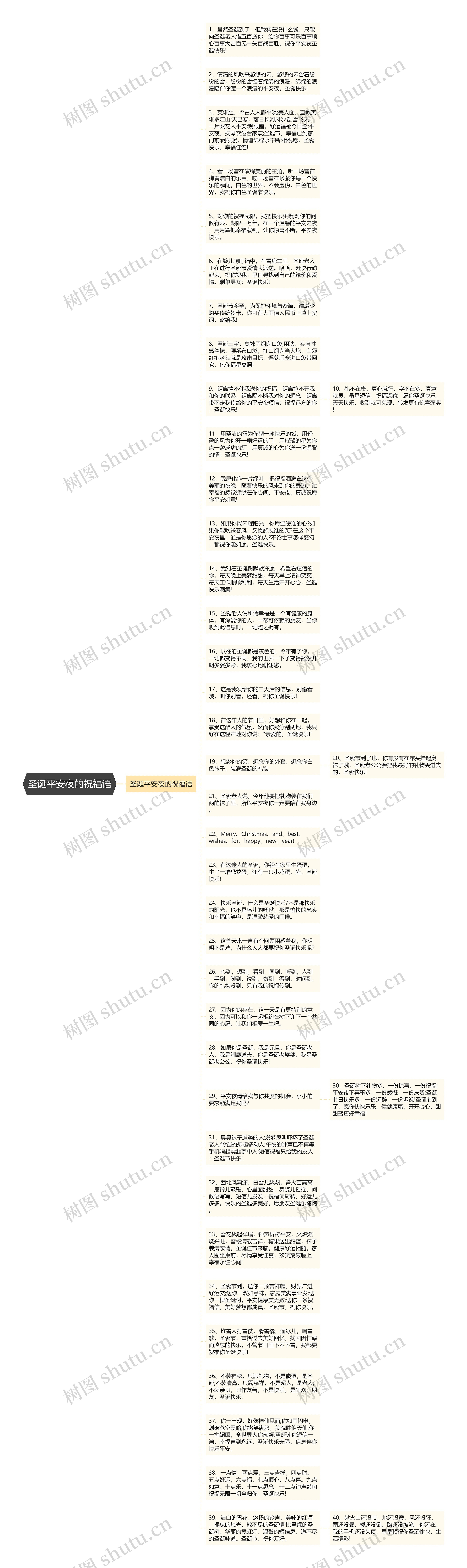 圣诞平安夜的祝福语思维导图