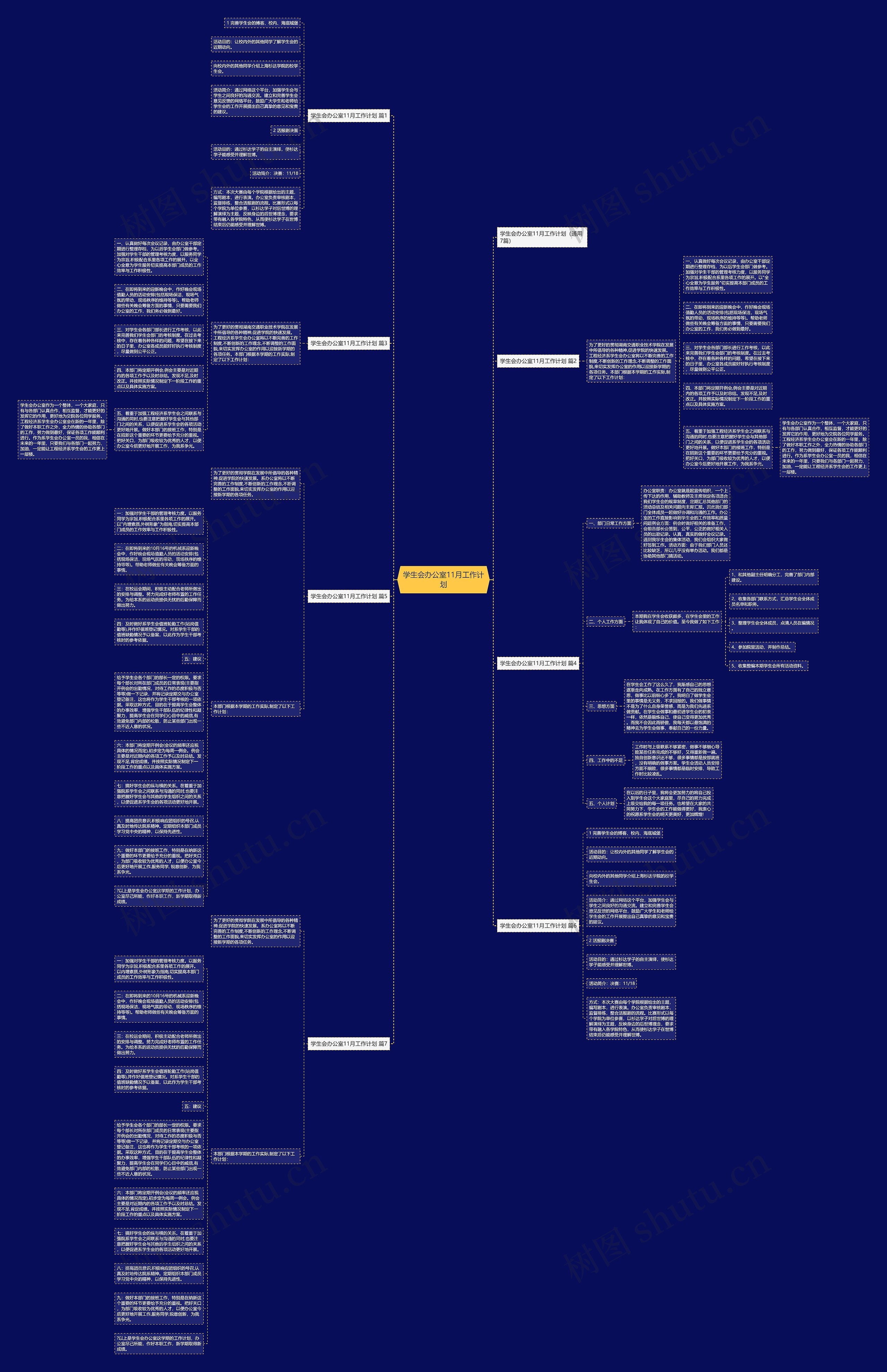 学生会办公室11月工作计划思维导图