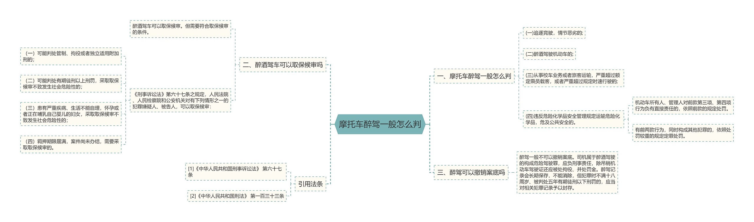 摩托车醉驾一般怎么判思维导图