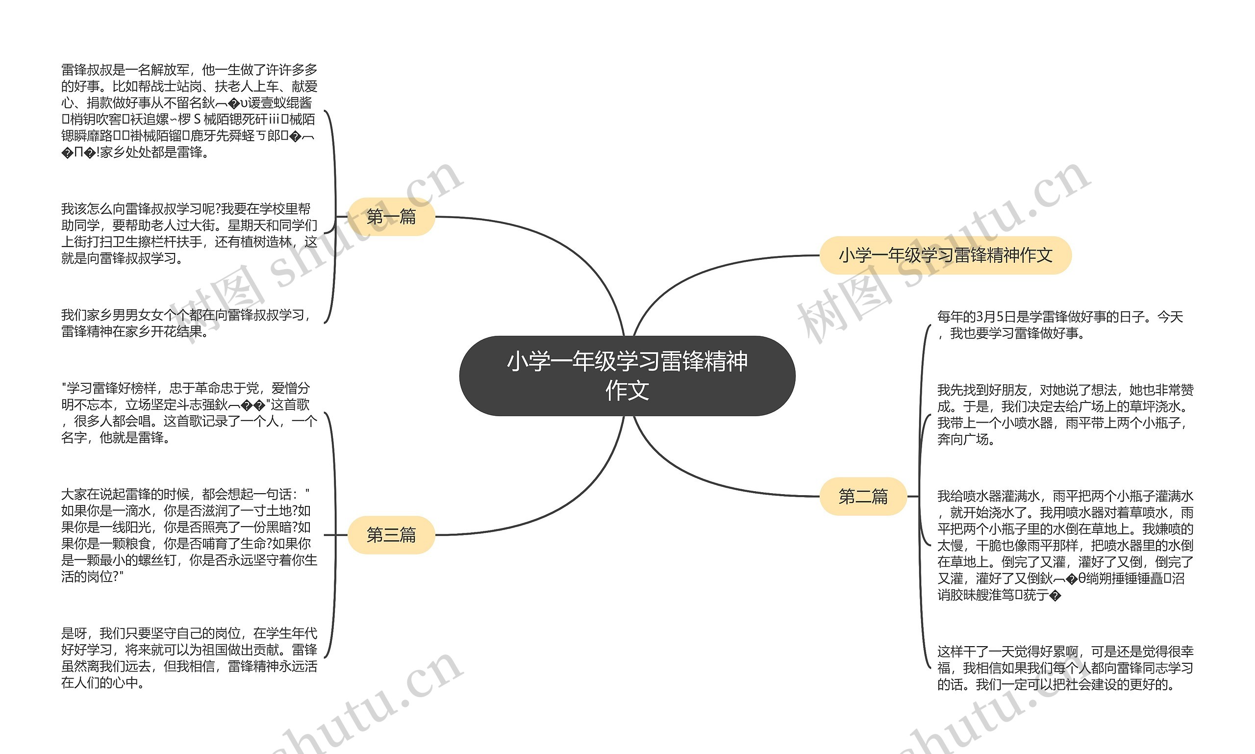 小学一年级学习雷锋精神作文思维导图