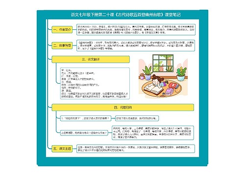 语文七年级下册第二十课《古代诗歌五首登幽州台歌》课堂笔记