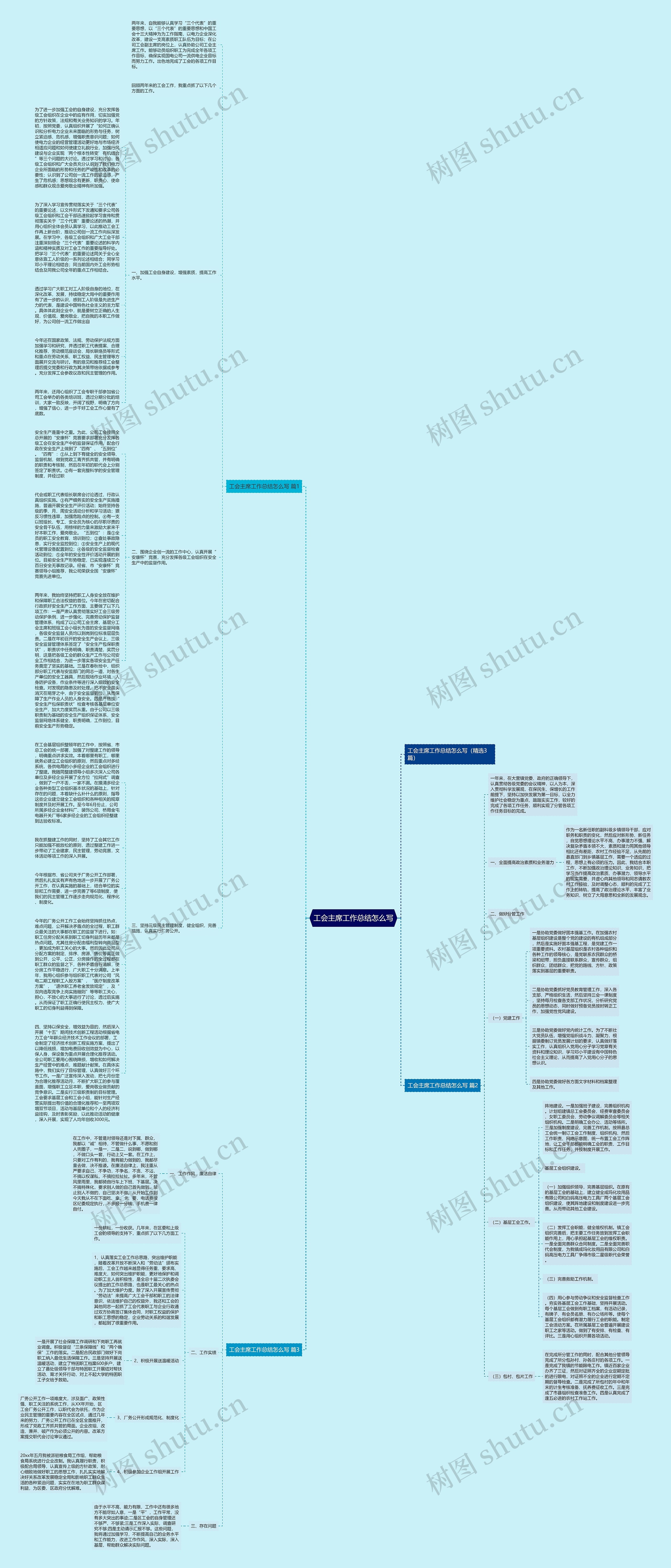 工会主席工作总结怎么写思维导图