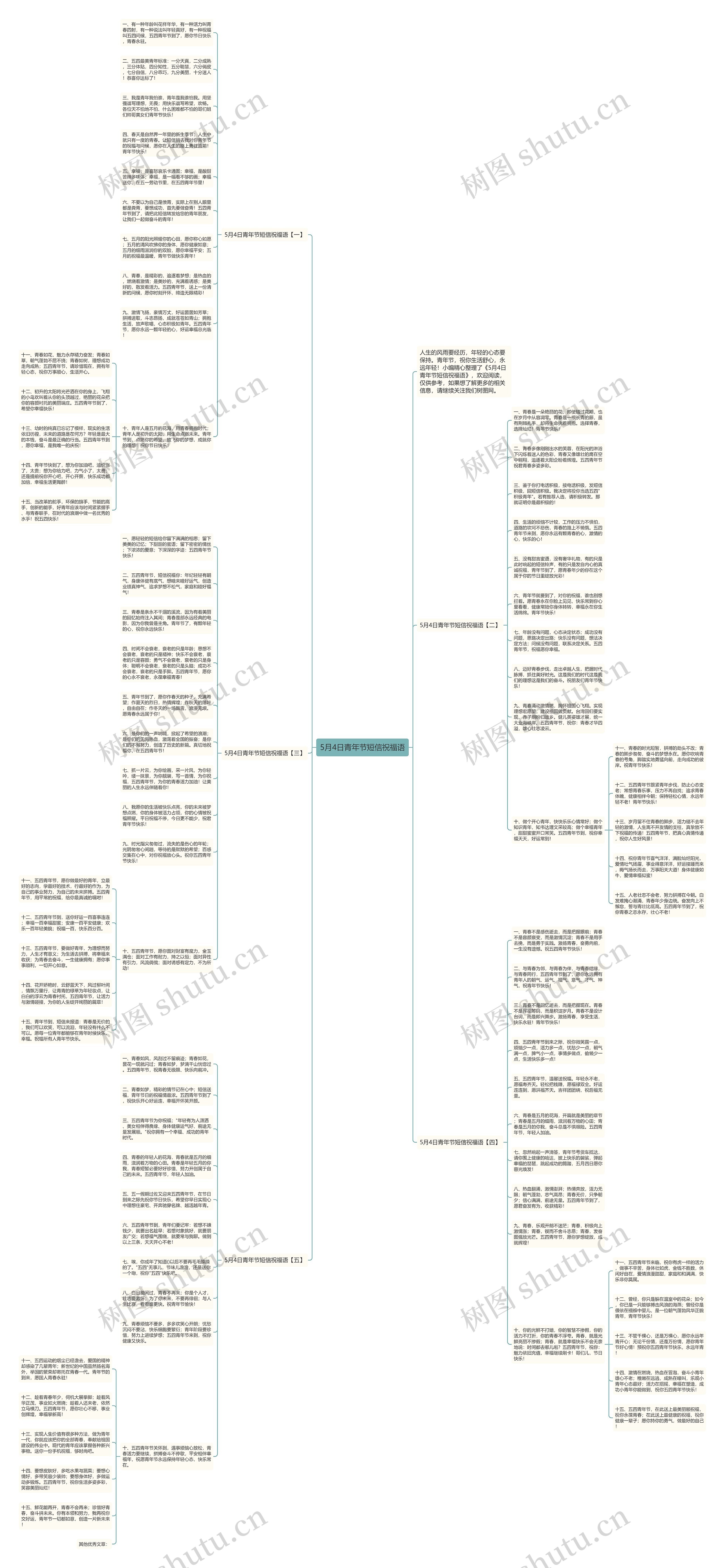 5月4日青年节短信祝福语思维导图