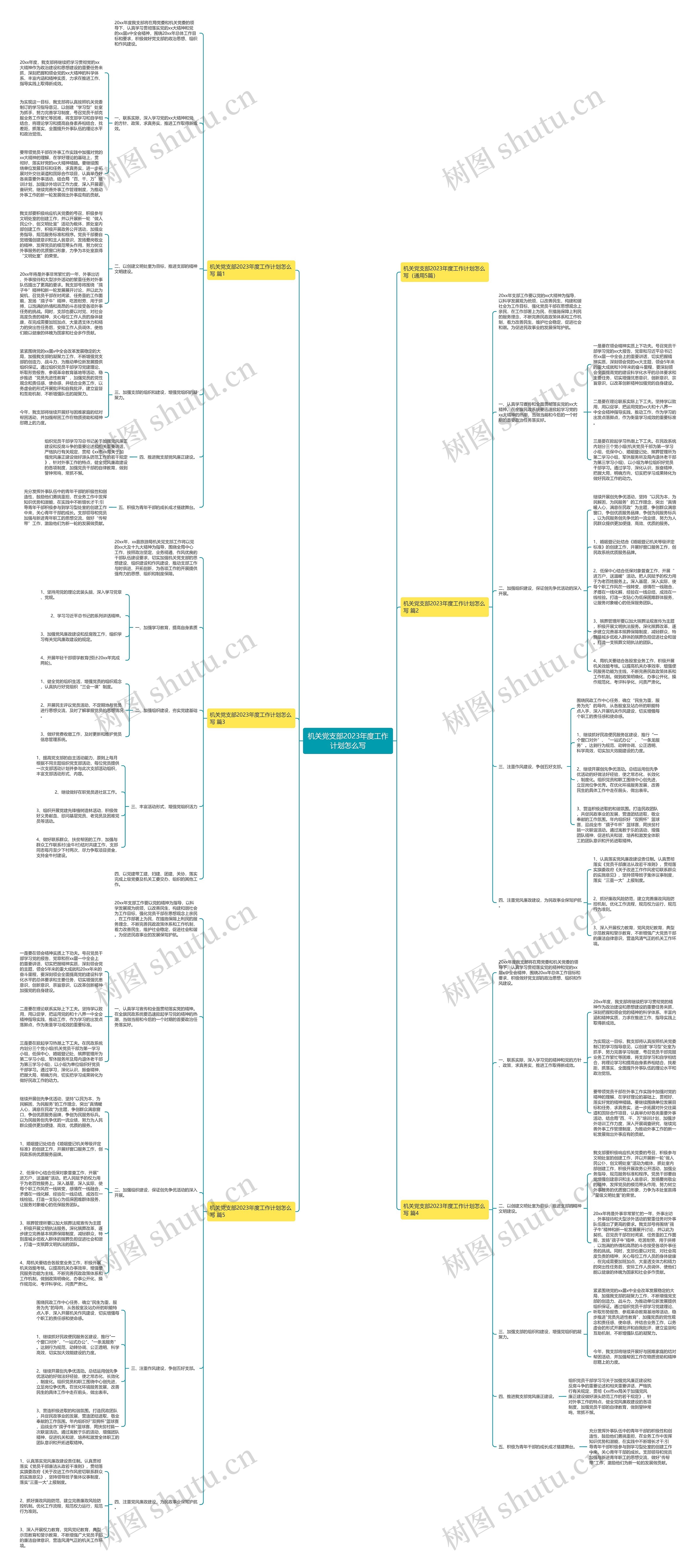 机关党支部2023年度工作计划怎么写思维导图