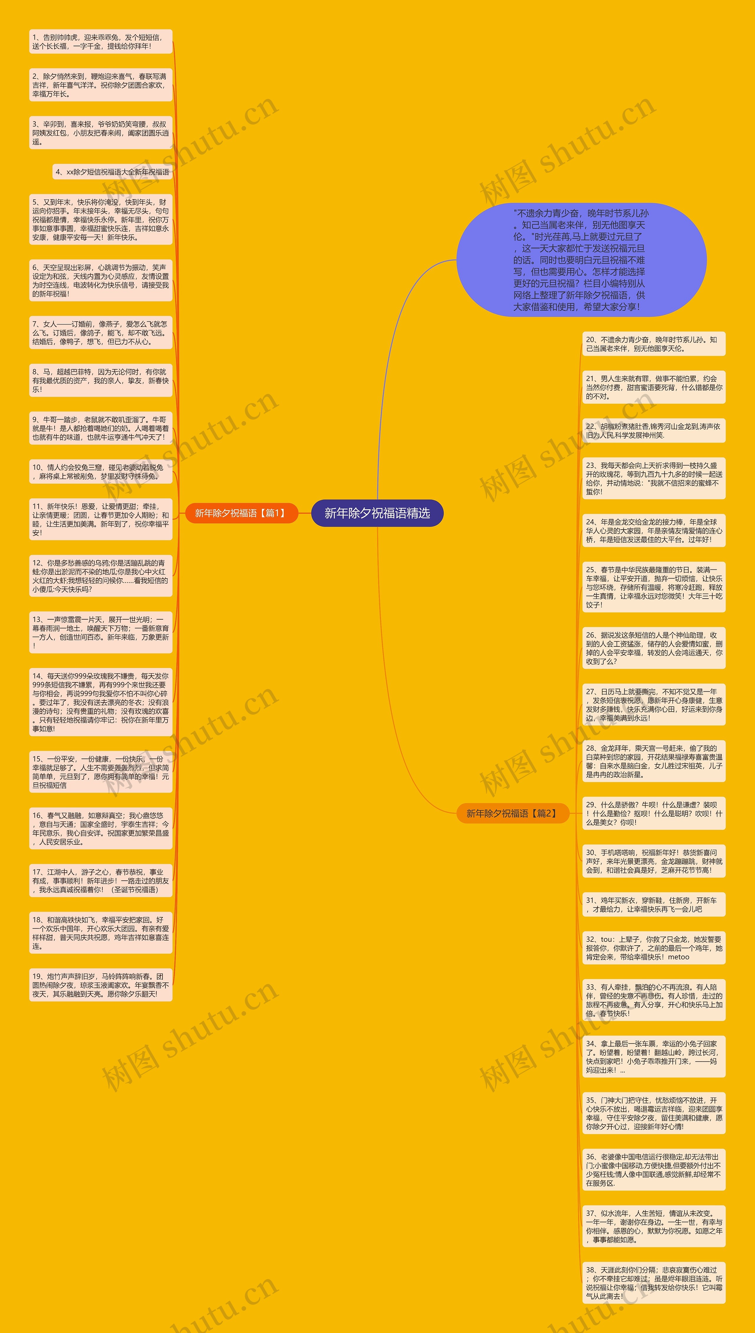 新年除夕祝福语精选思维导图