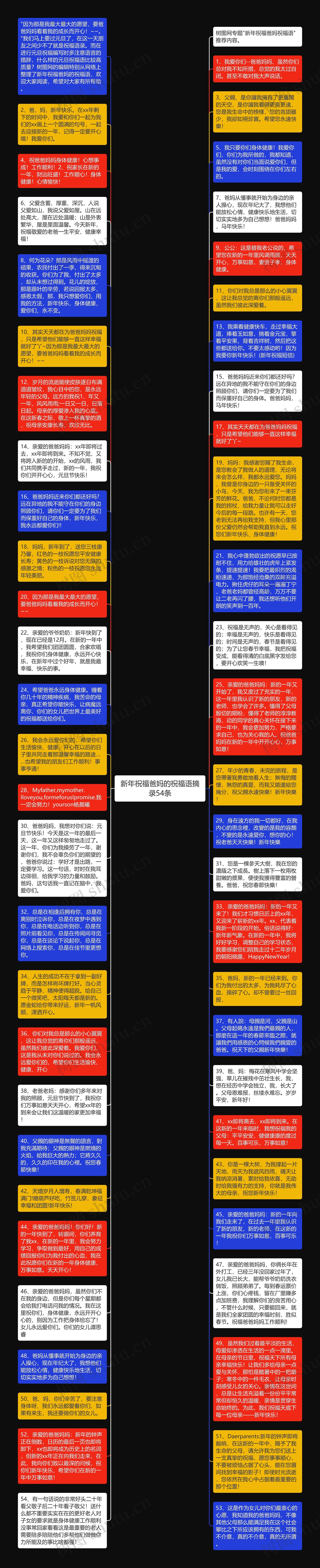 新年祝福爸妈的祝福语摘录54条思维导图