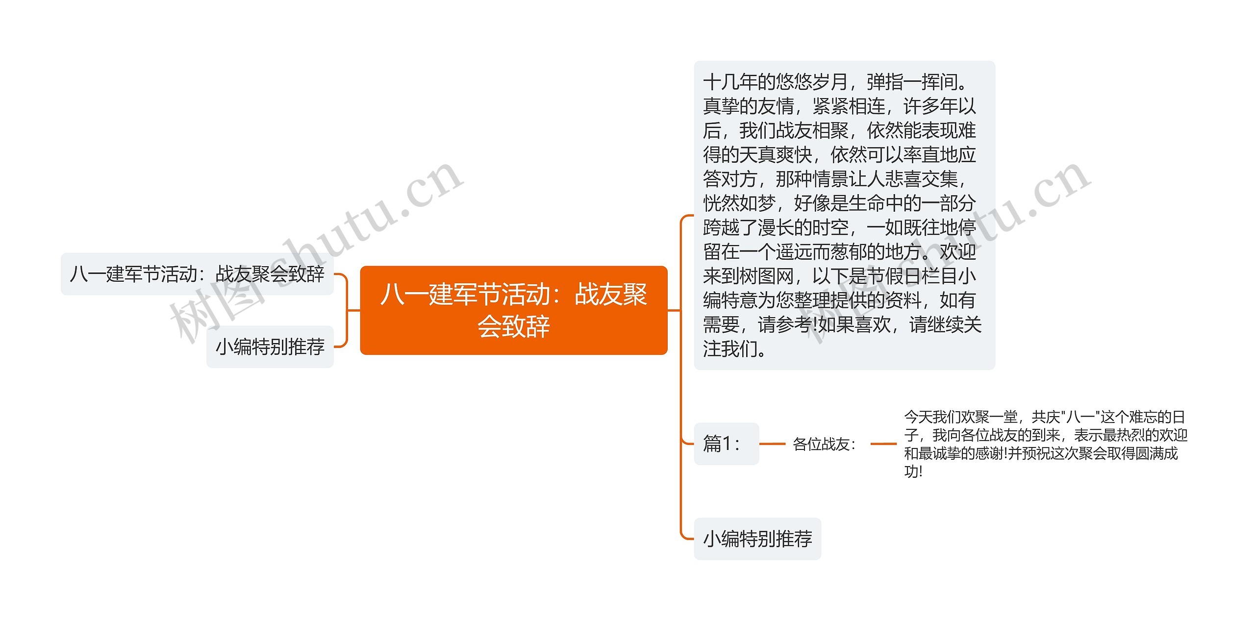 八一建军节活动：战友聚会致辞思维导图