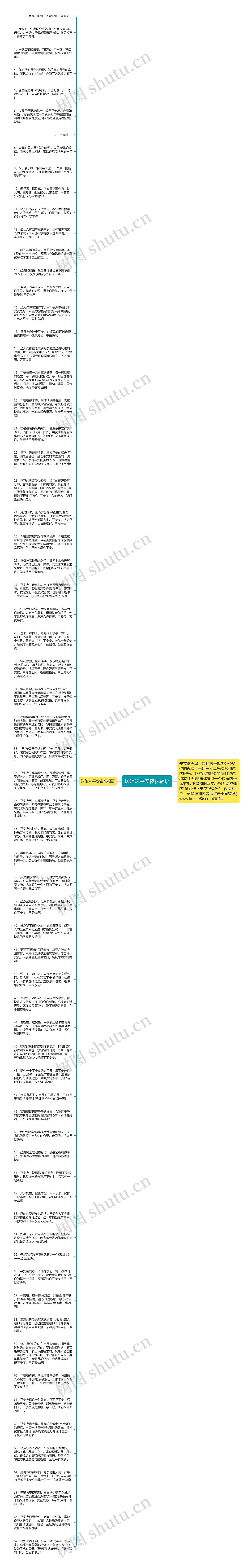 送姐妹平安夜祝福语思维导图