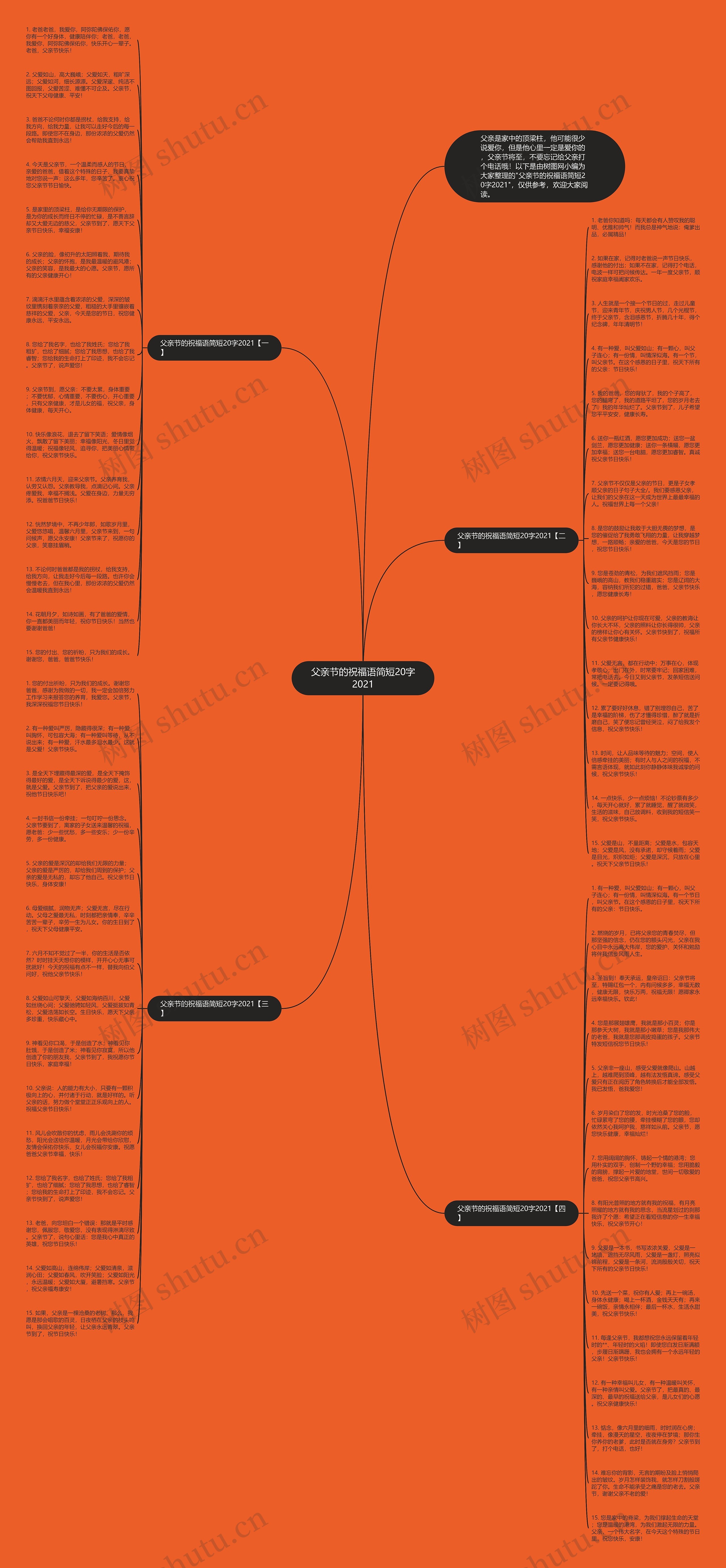父亲节的祝福语简短20字2021思维导图