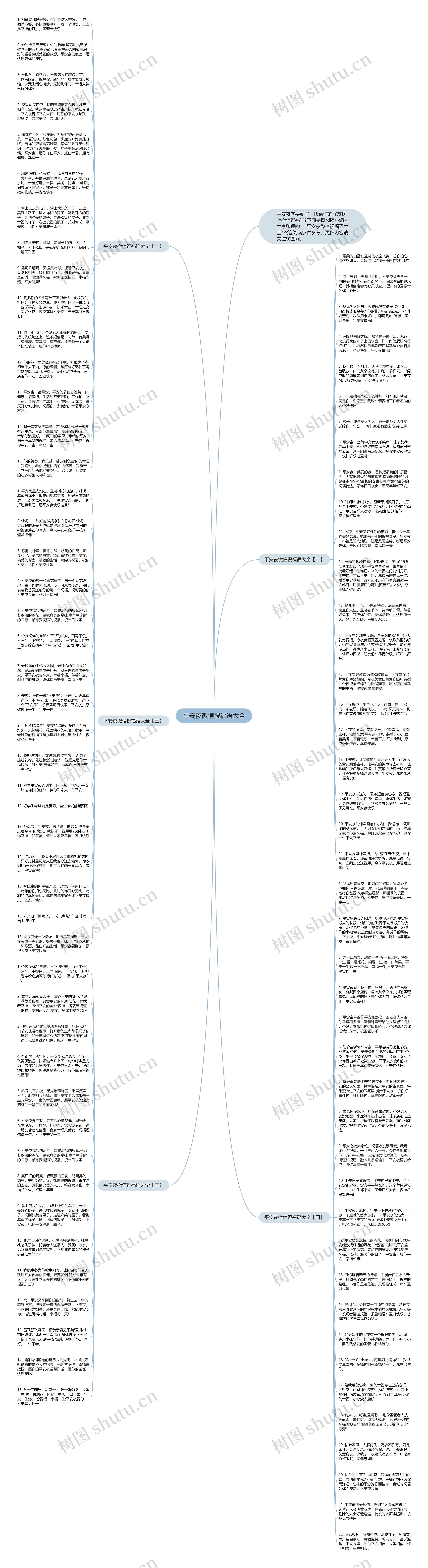 平安夜微信祝福语大全思维导图