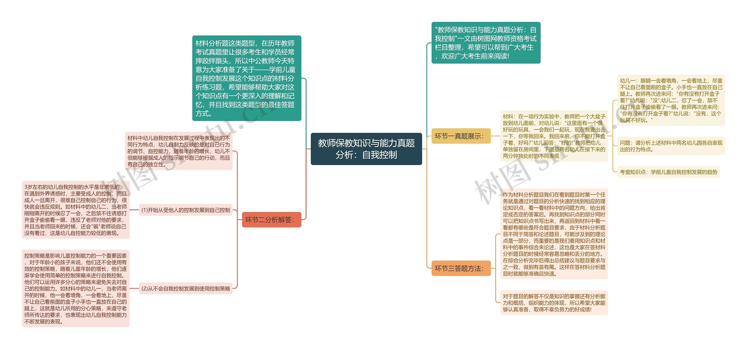 教师保教知识与能力真题分析：自我控制