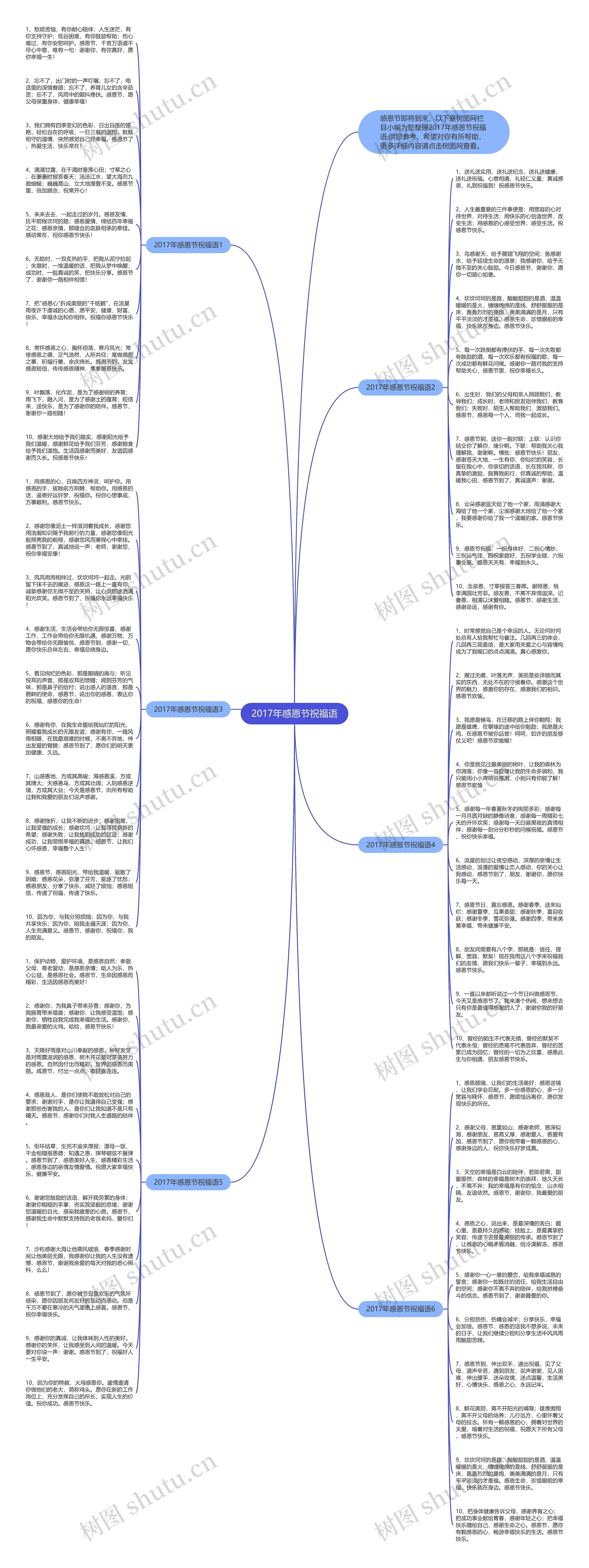 2017年感恩节祝福语思维导图