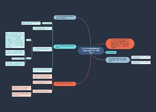2017年中学教师资格考试《教育心理学》第一章知识点