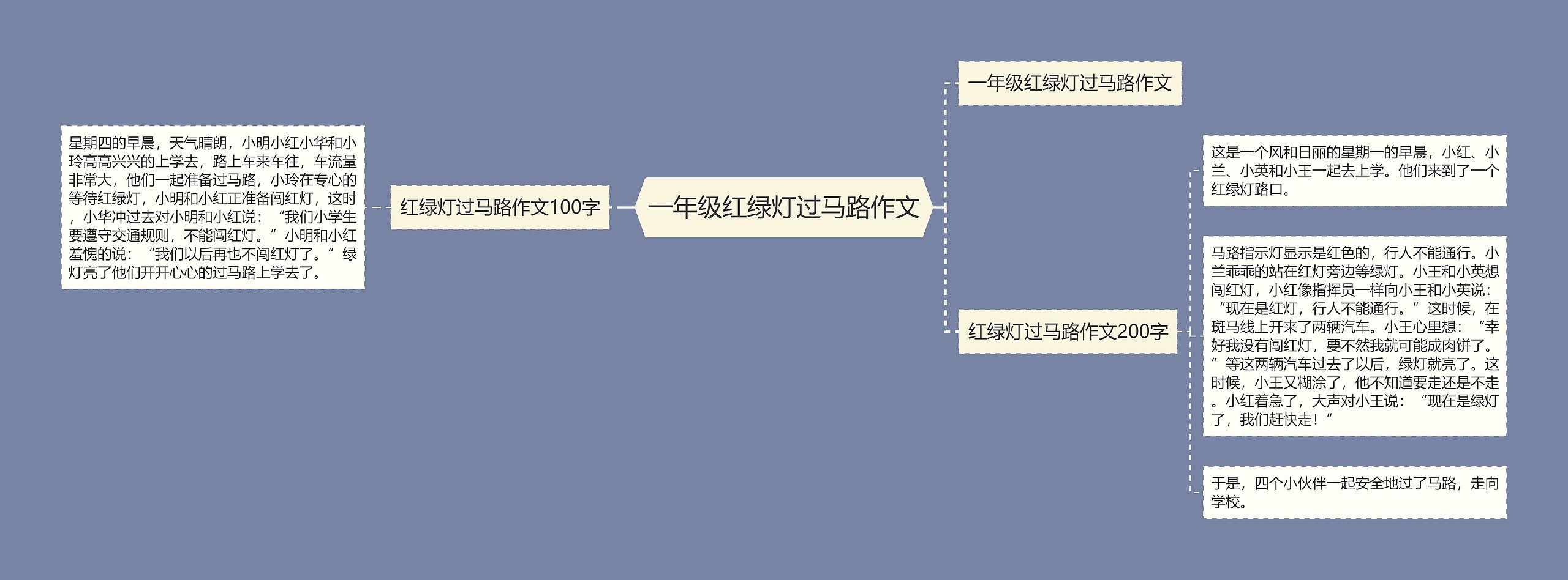 一年级红绿灯过马路作文思维导图