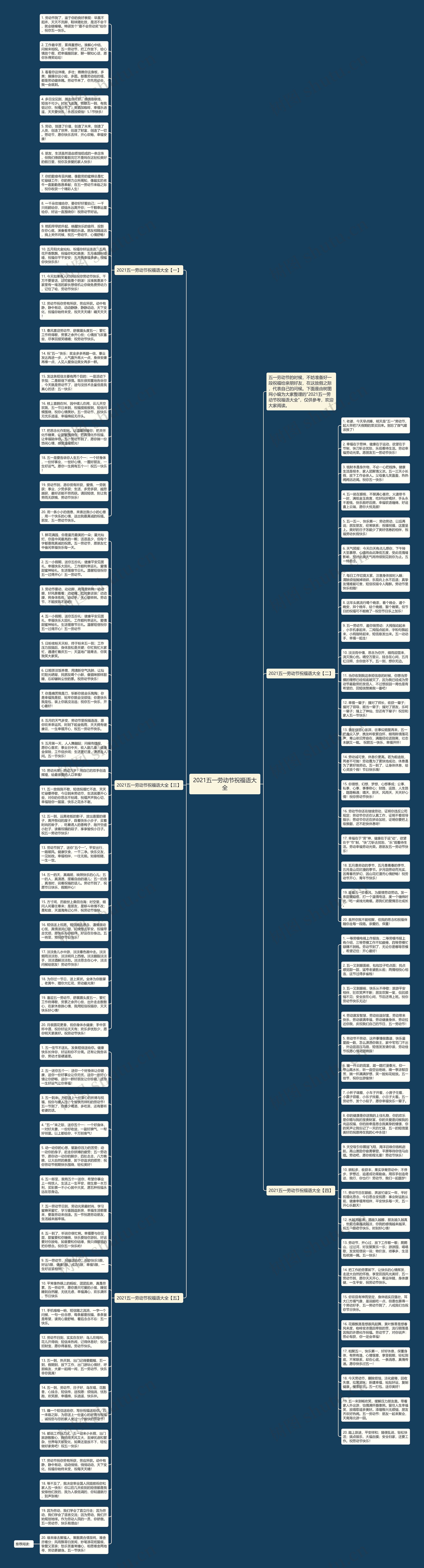 2021五一劳动节祝福语大全思维导图