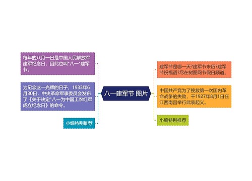 八一建军节 图片