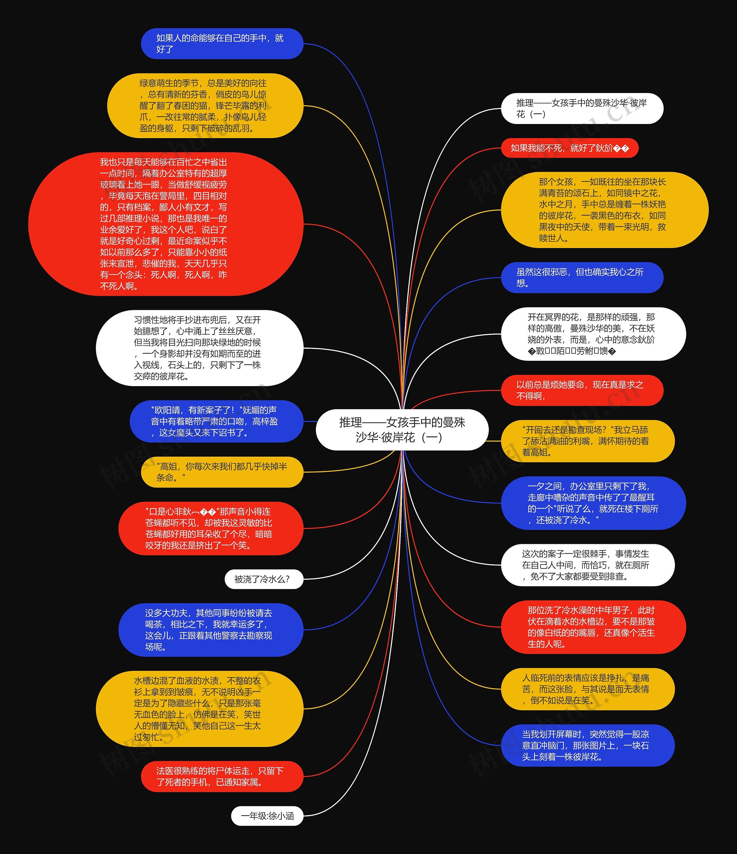 推理——女孩手中的曼殊沙华·彼岸花（一）思维导图