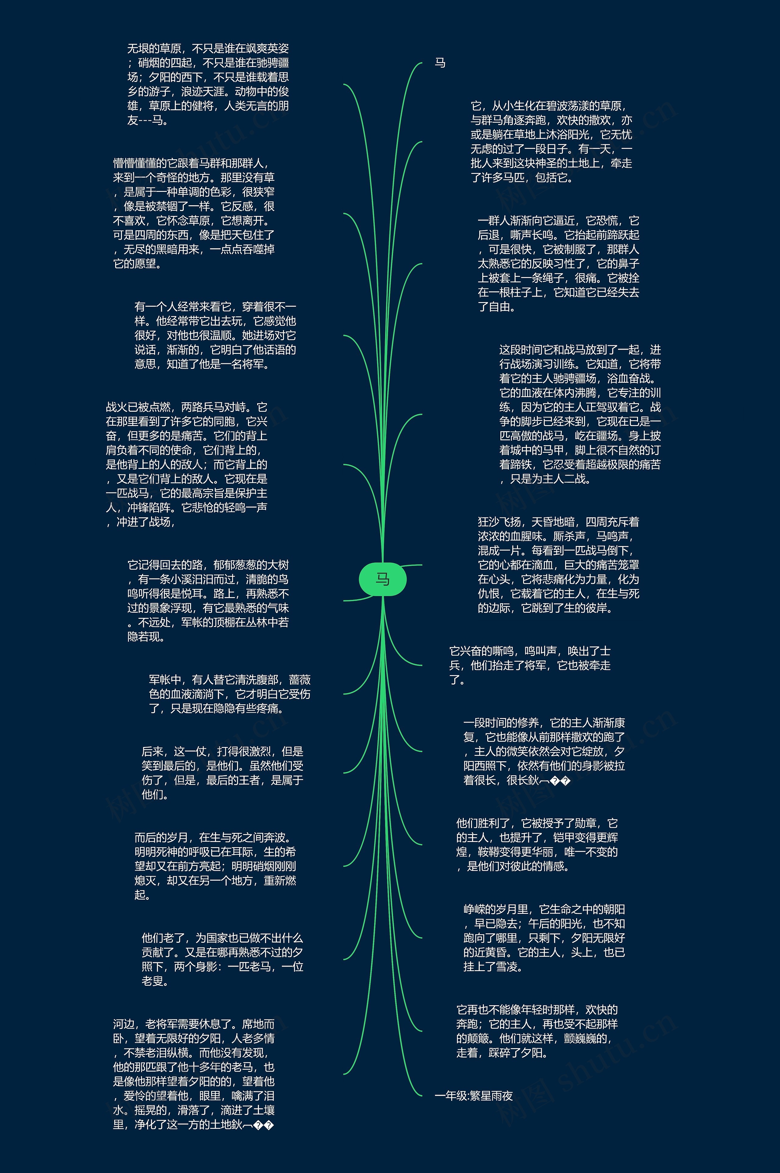 马