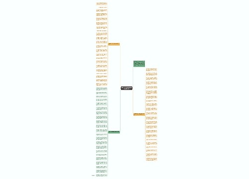 虎年劳动节祝福语简短最新(合集66句)思维导图