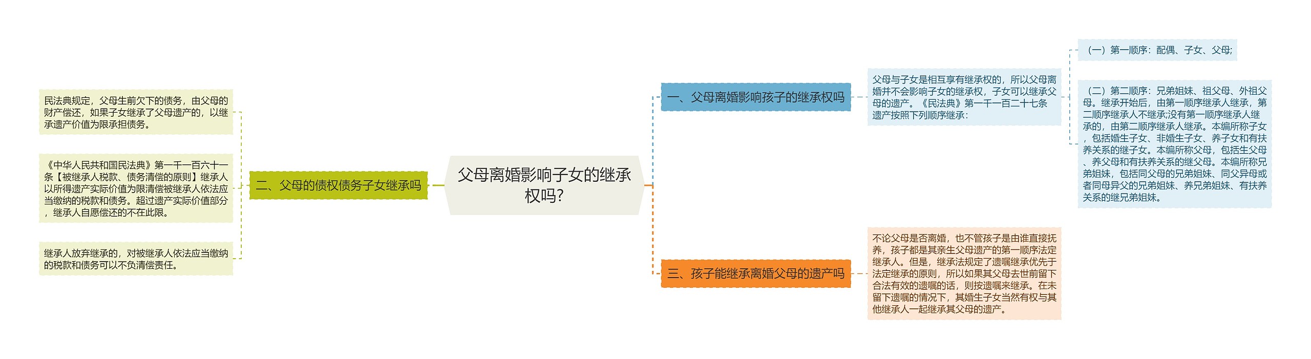 父母离婚影响子女的继承权吗?