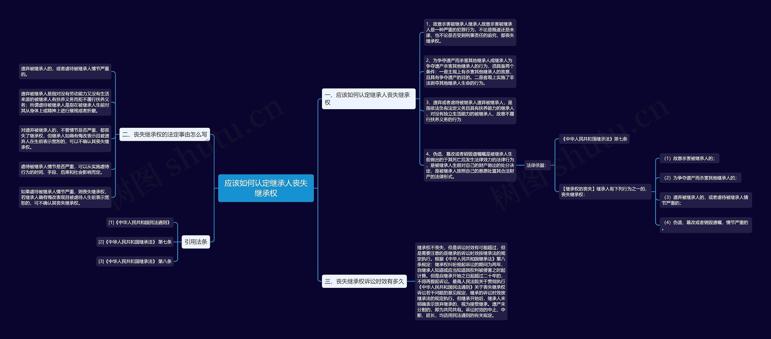 应该如何认定继承人丧失继承权 应该如何认定继承人丧失继承权