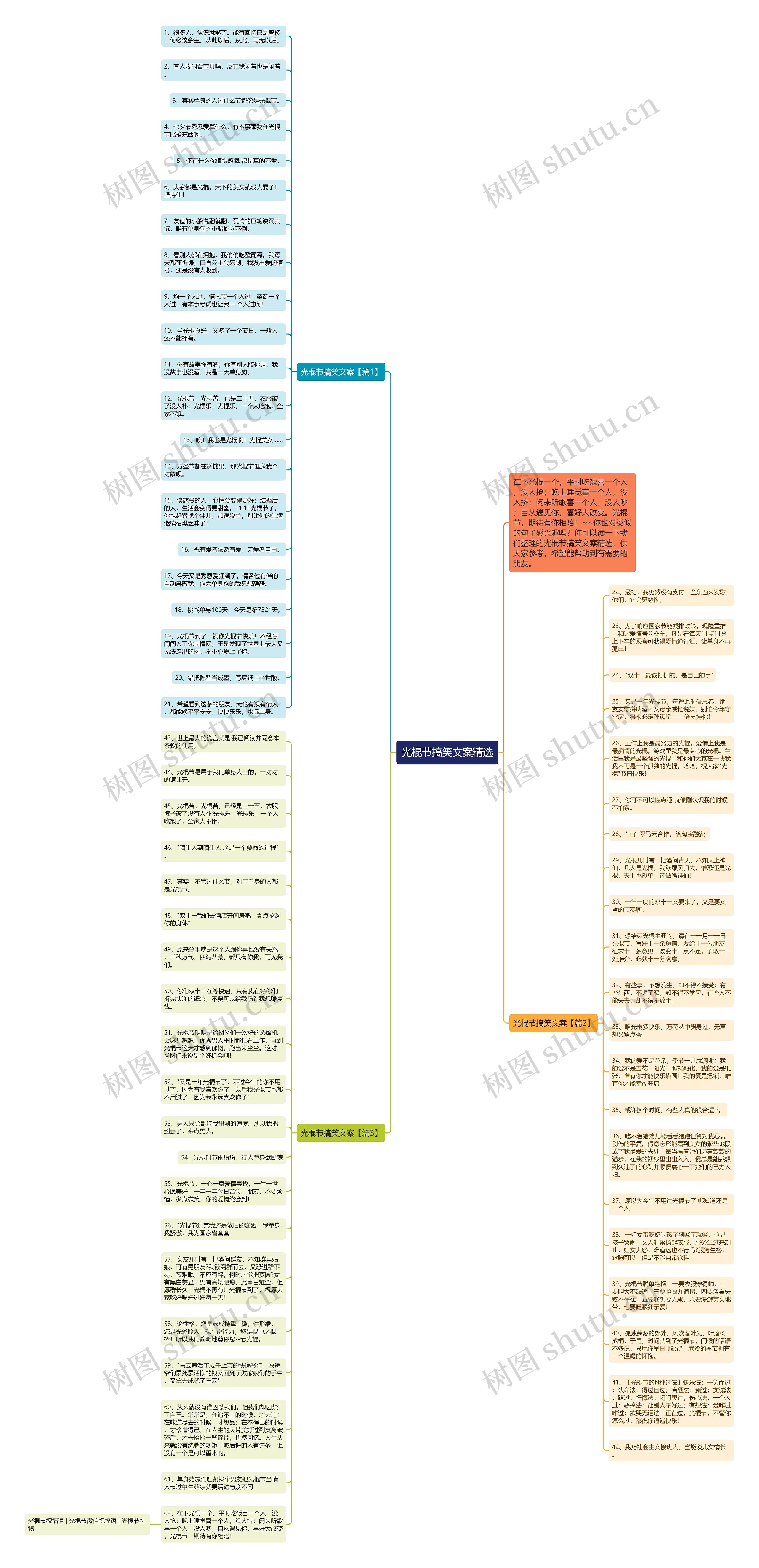 光棍节搞笑文案精选思维导图