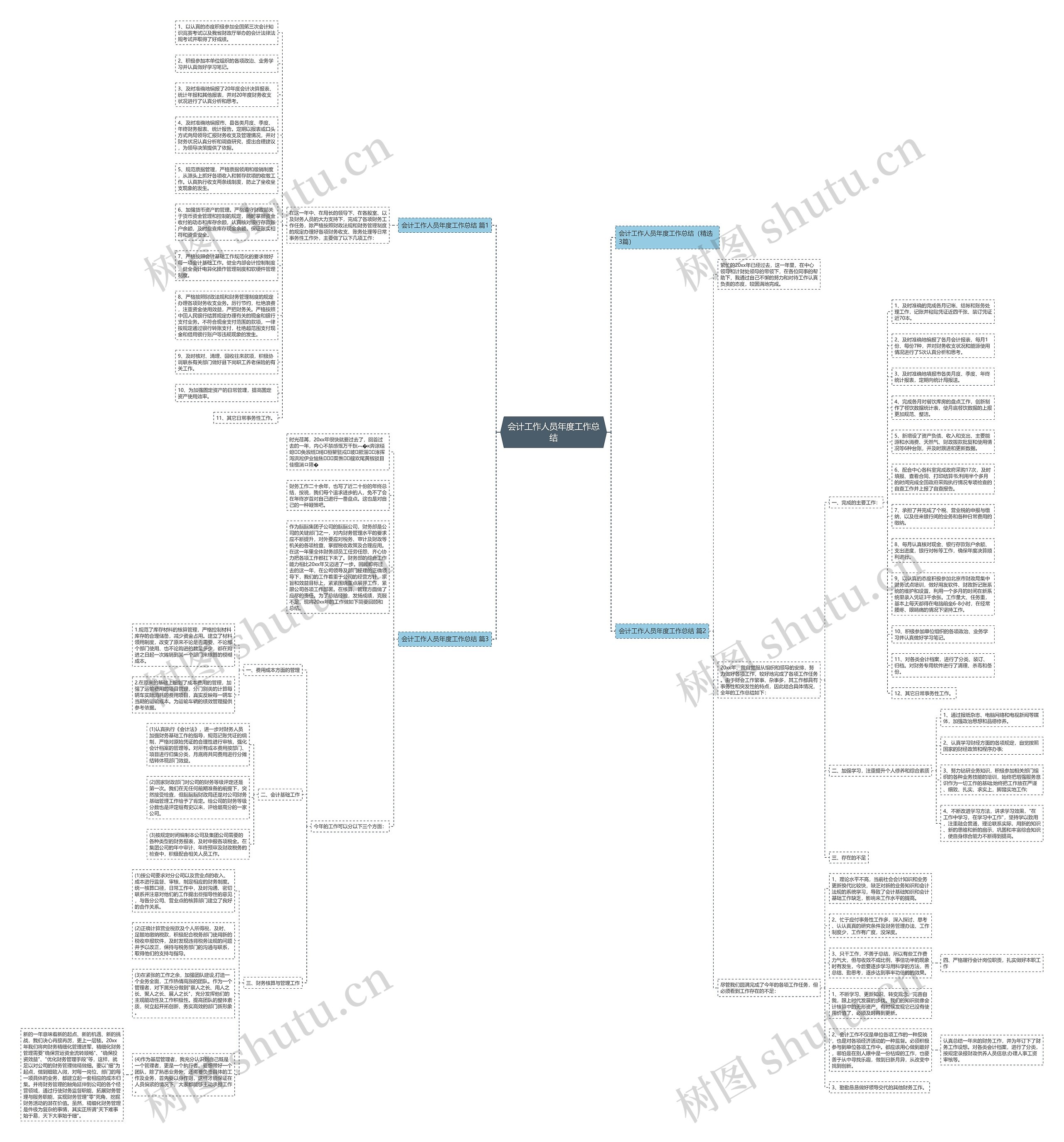 会计工作人员年度工作总结思维导图