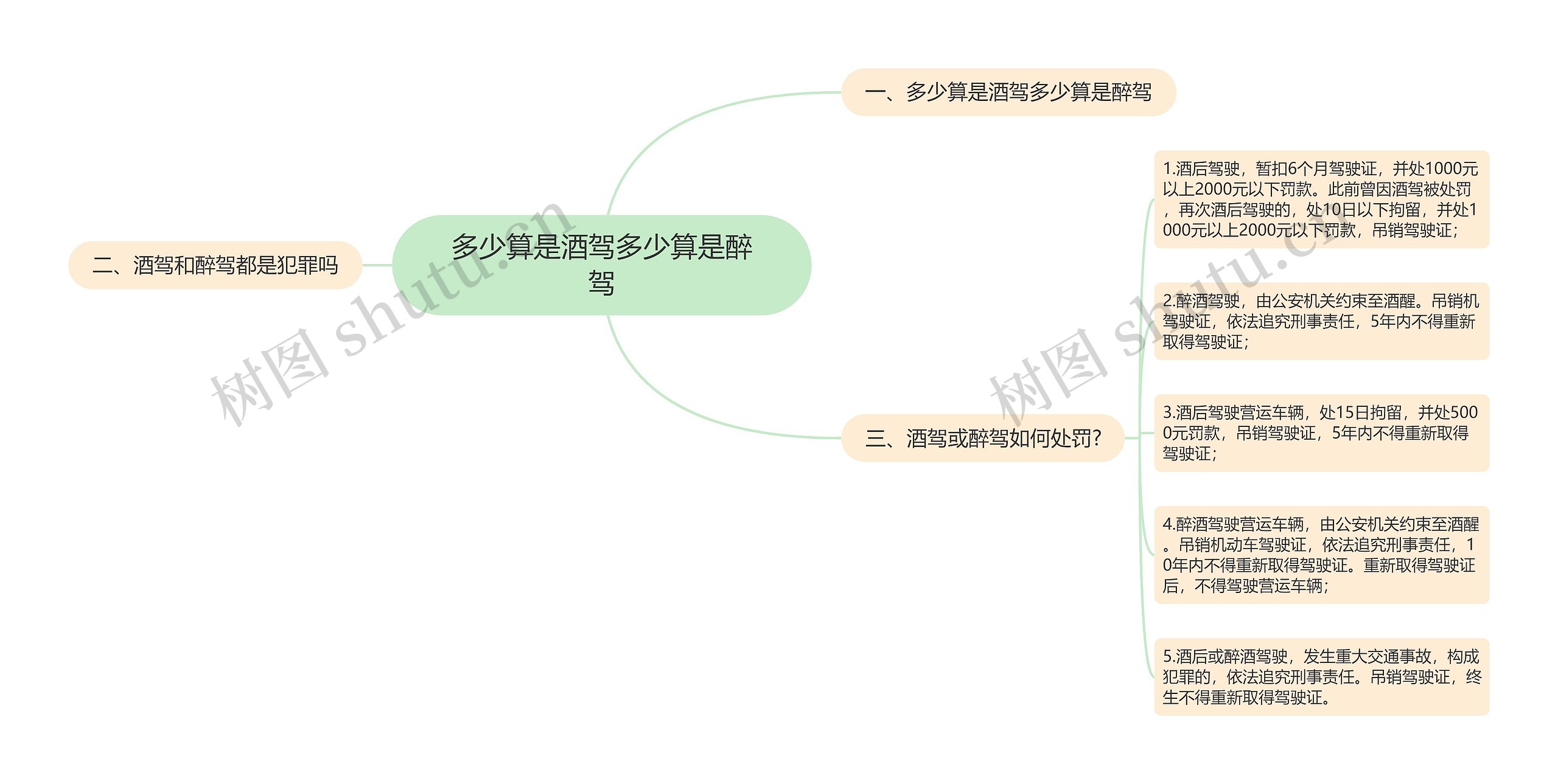 多少算是酒驾多少算是醉驾思维导图